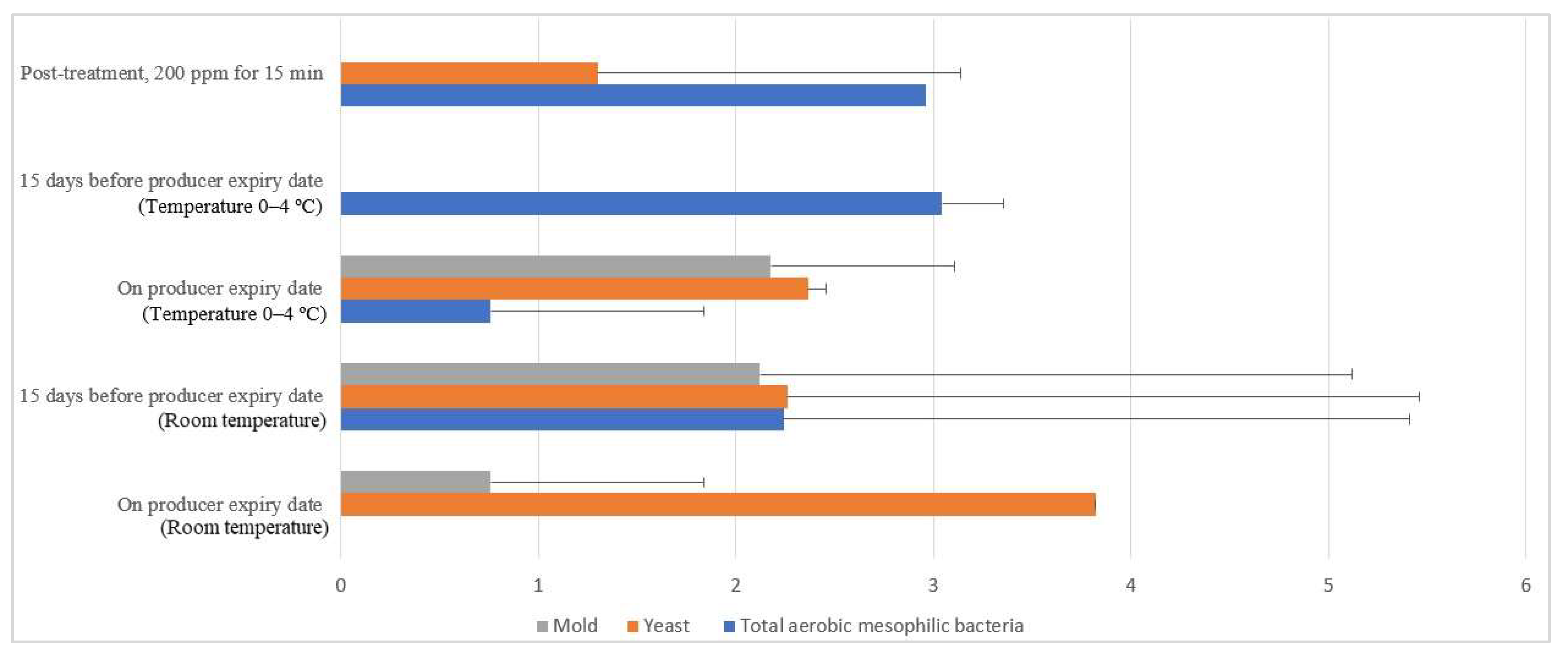 Molecules 26 05259 g012