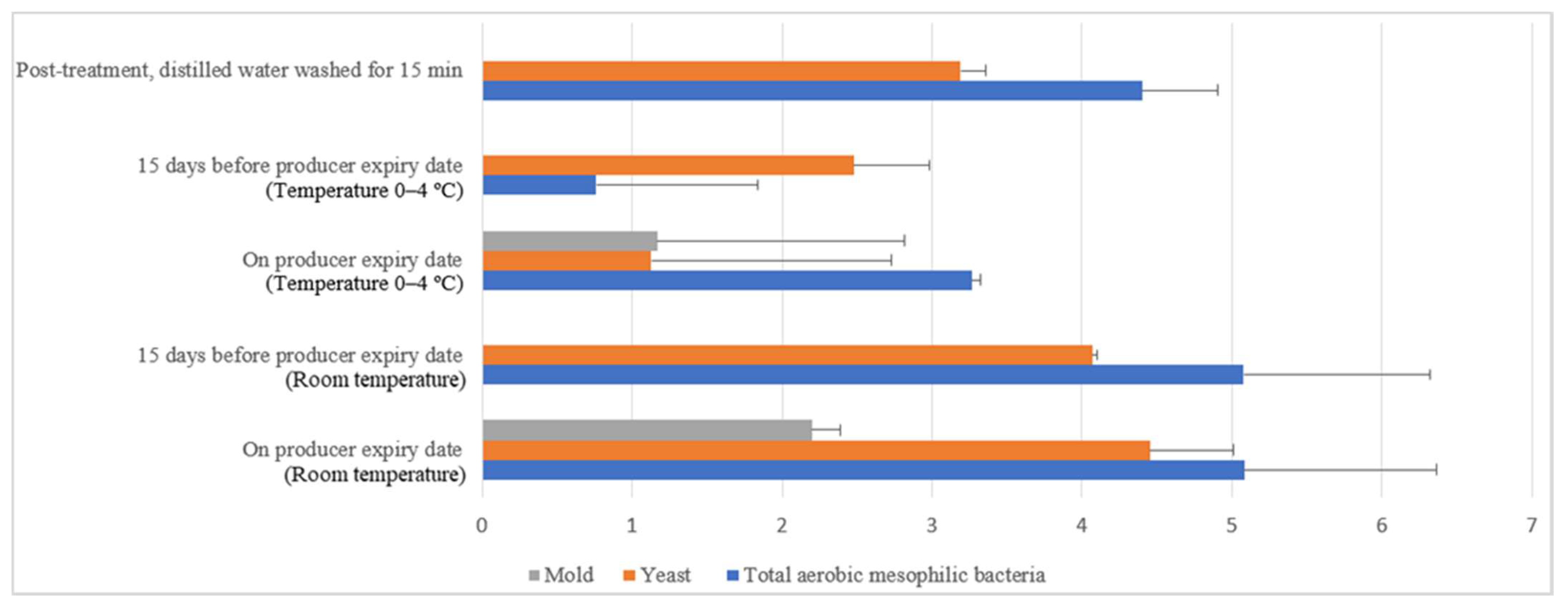 Molecules 26 05259 g014
