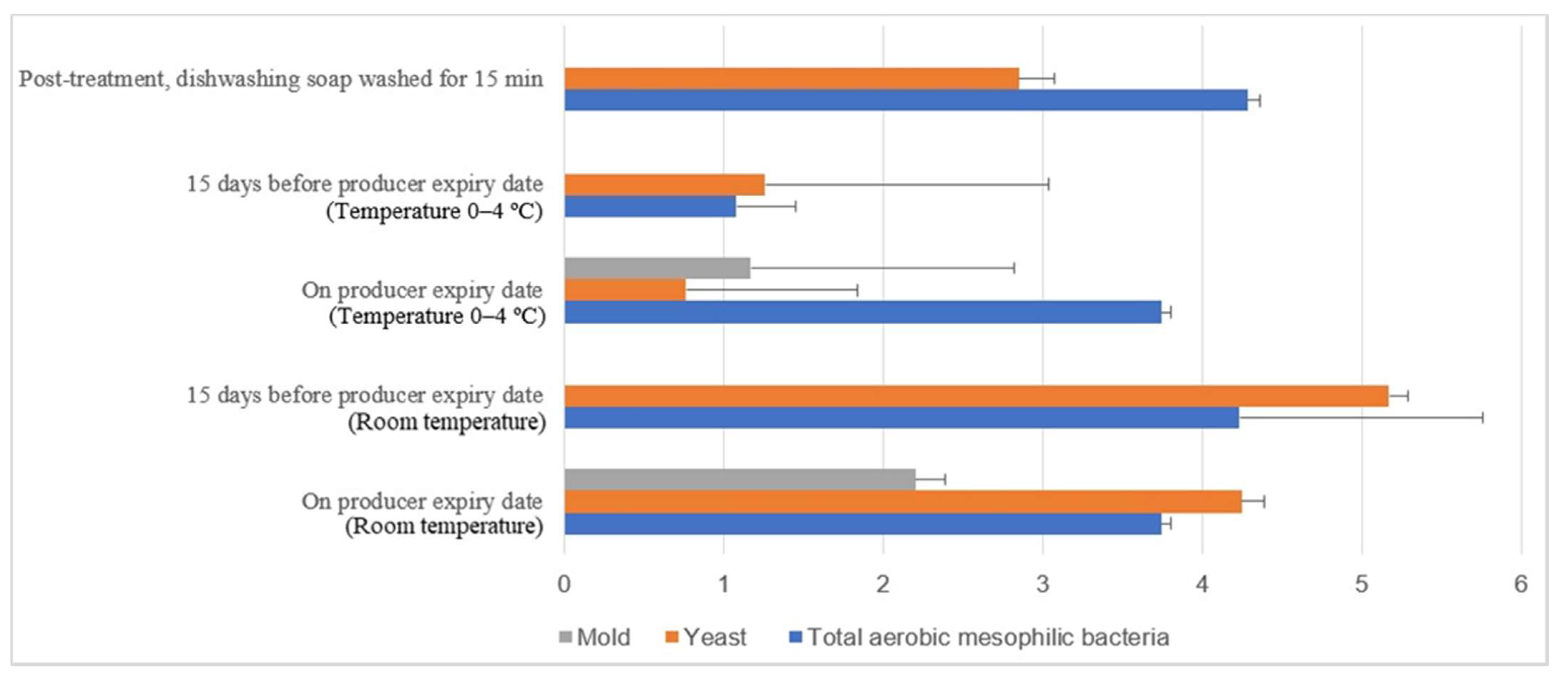 Molecules 26 05259 g015