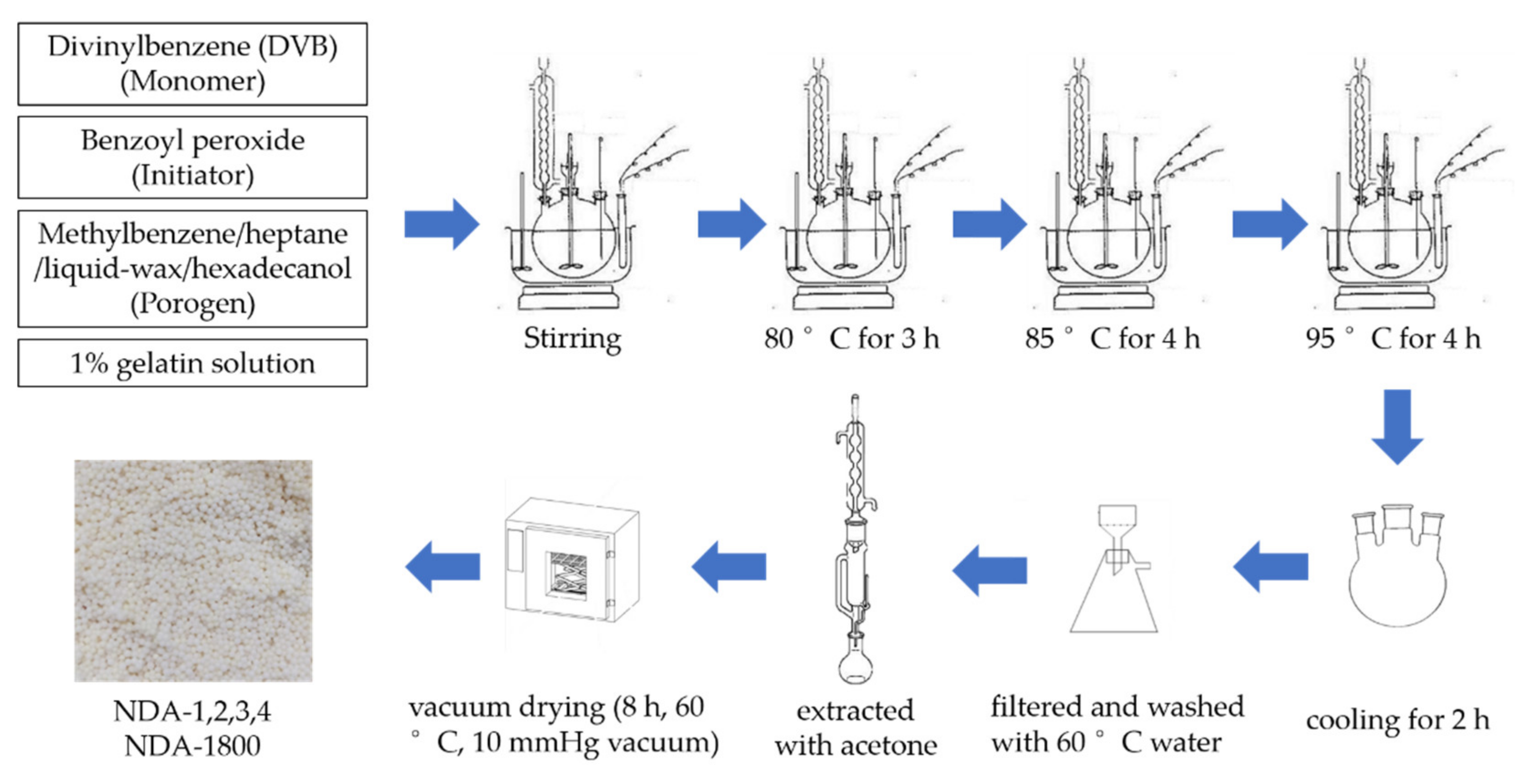 Molecules 26 05267 g001