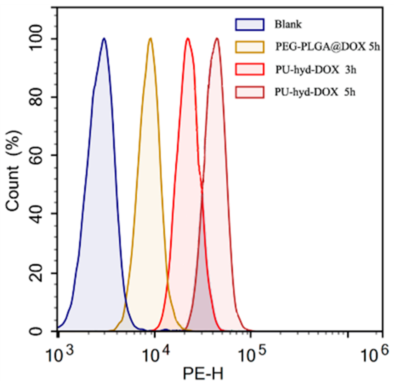 Molecules 26 05274 g005 Molecules 26 05274 g005