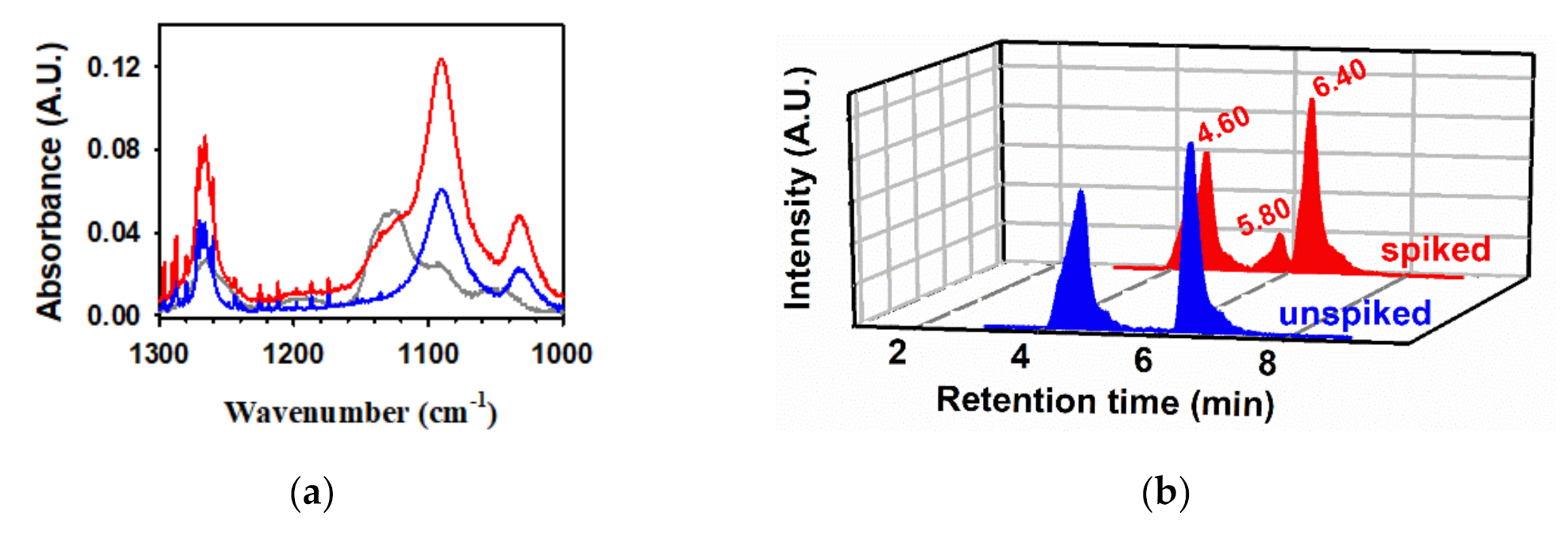 Molecules 26 05278 g005a