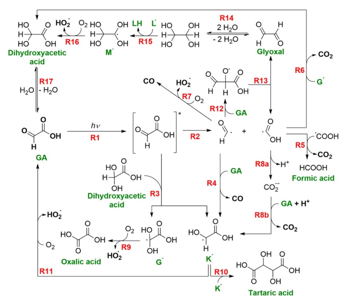 Molecules 26 05278 sch004