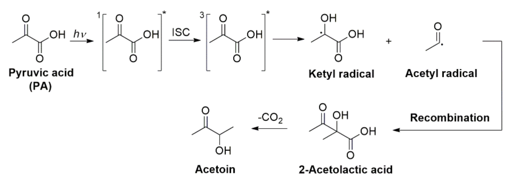 Molecules 26 05278 sch006