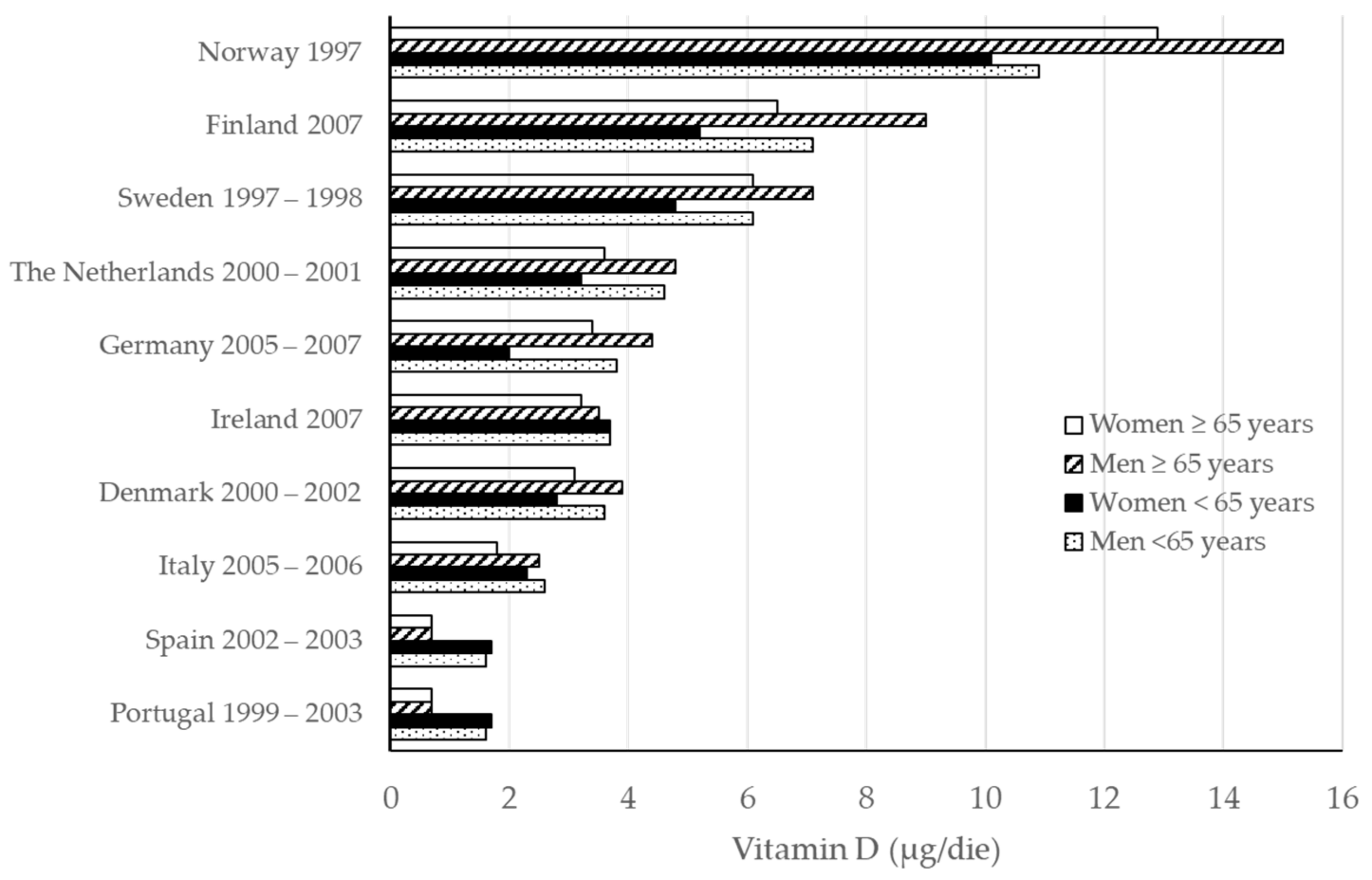 Molecules 26 05289 g002