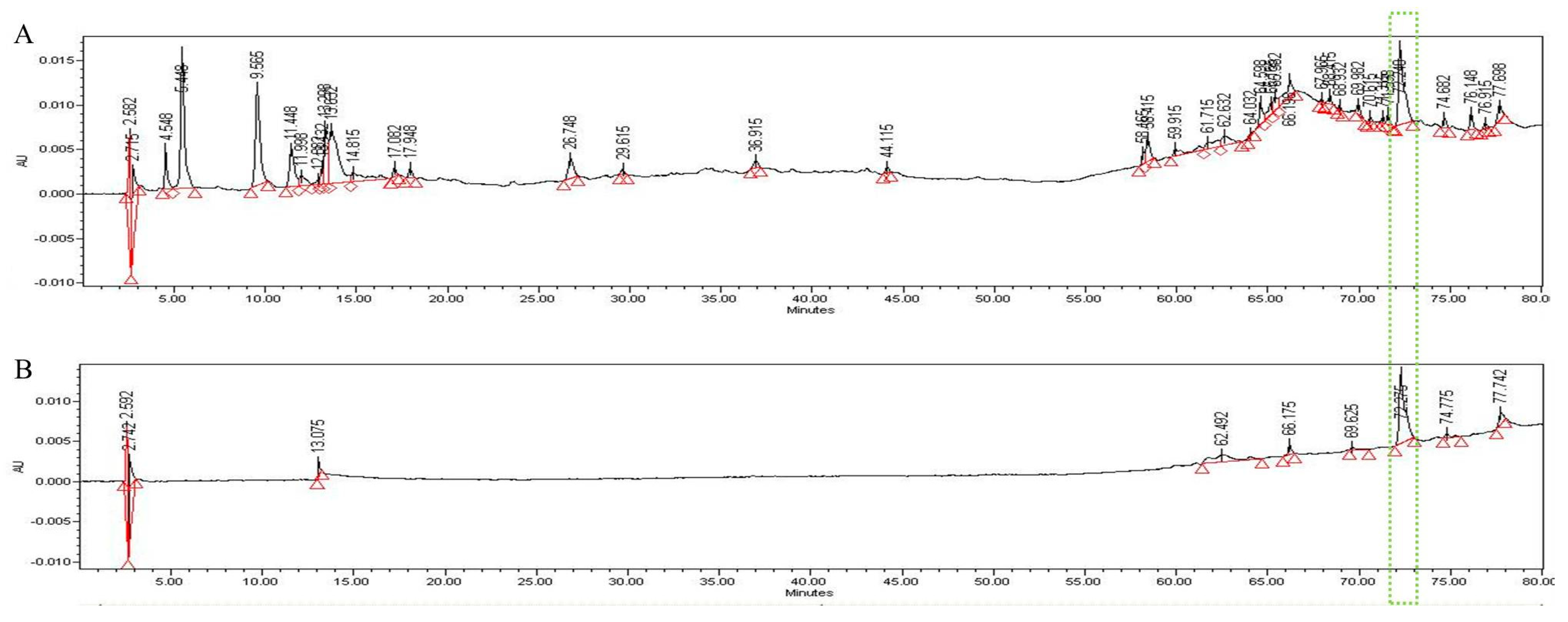 Molecules 26 05309 g006