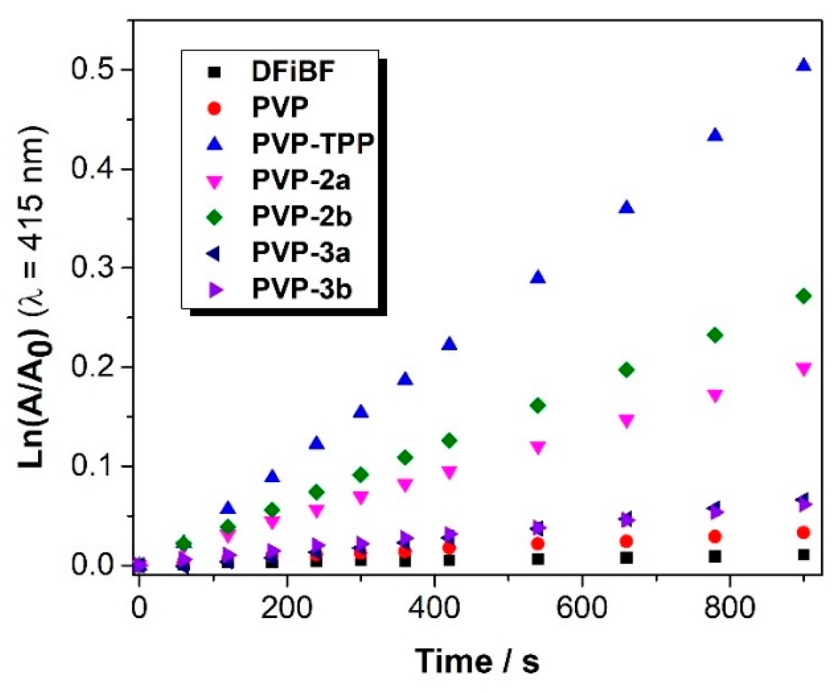 Molecules 26 05312 g002