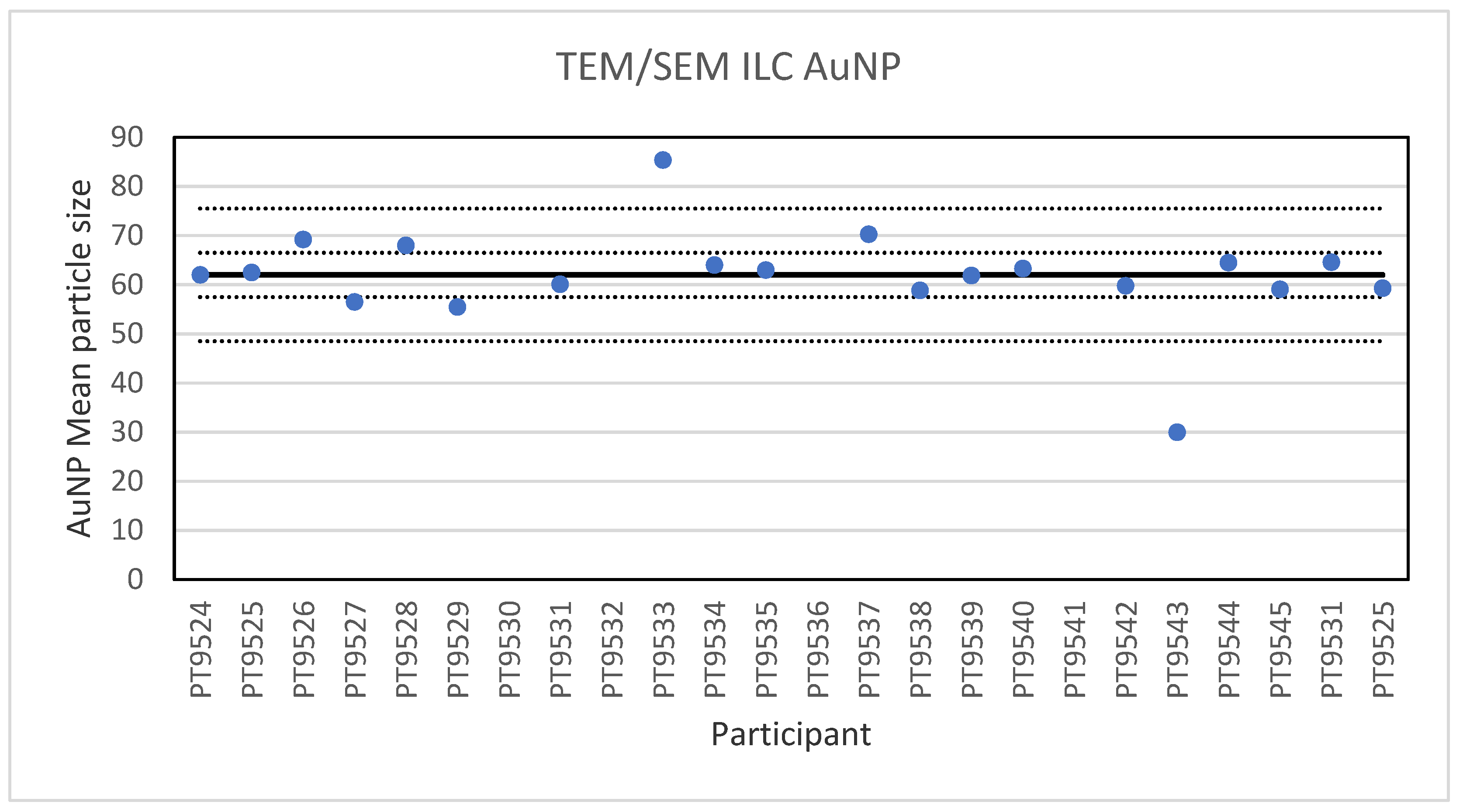 Molecules 26 05315 g005