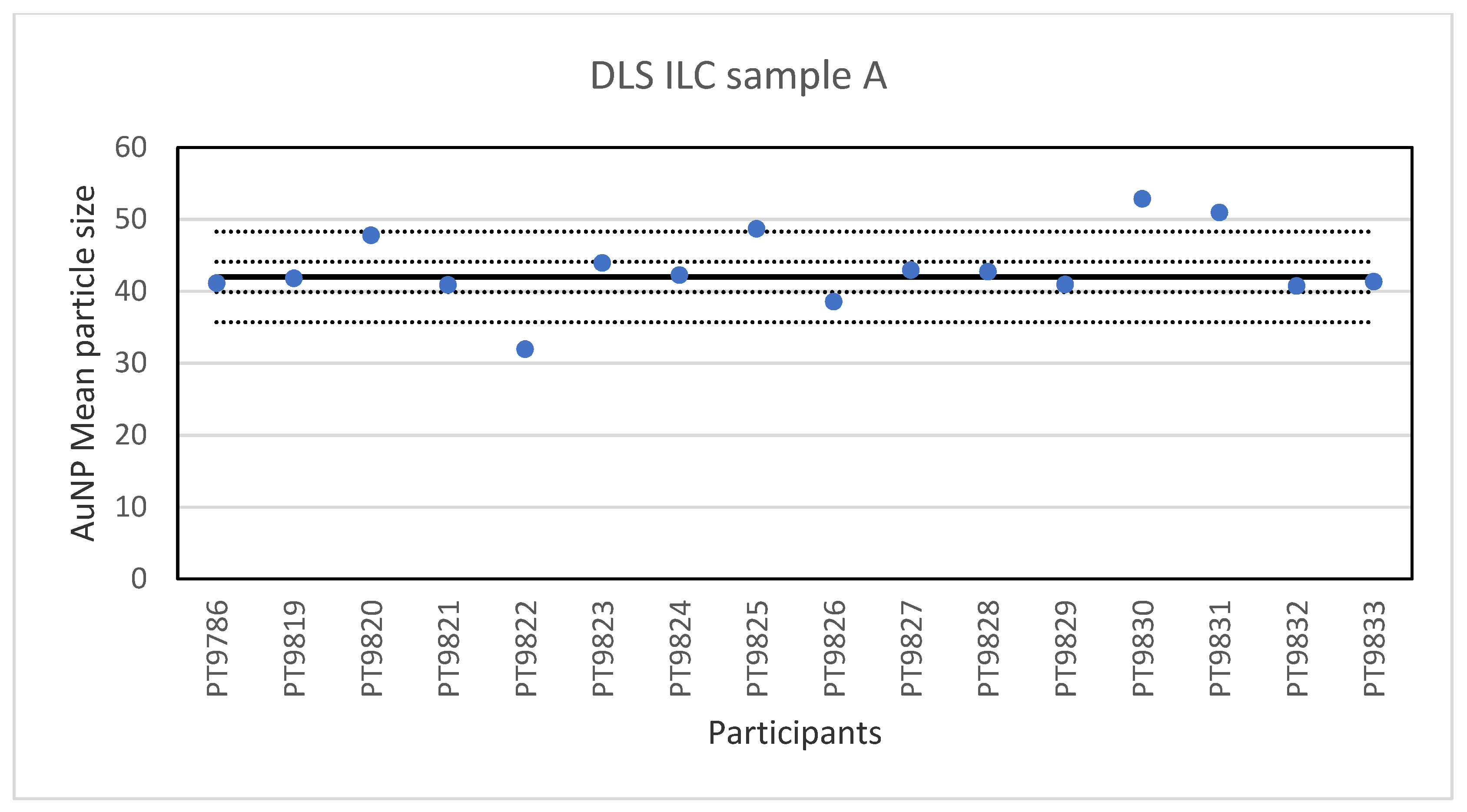 Molecules 26 05315 g007