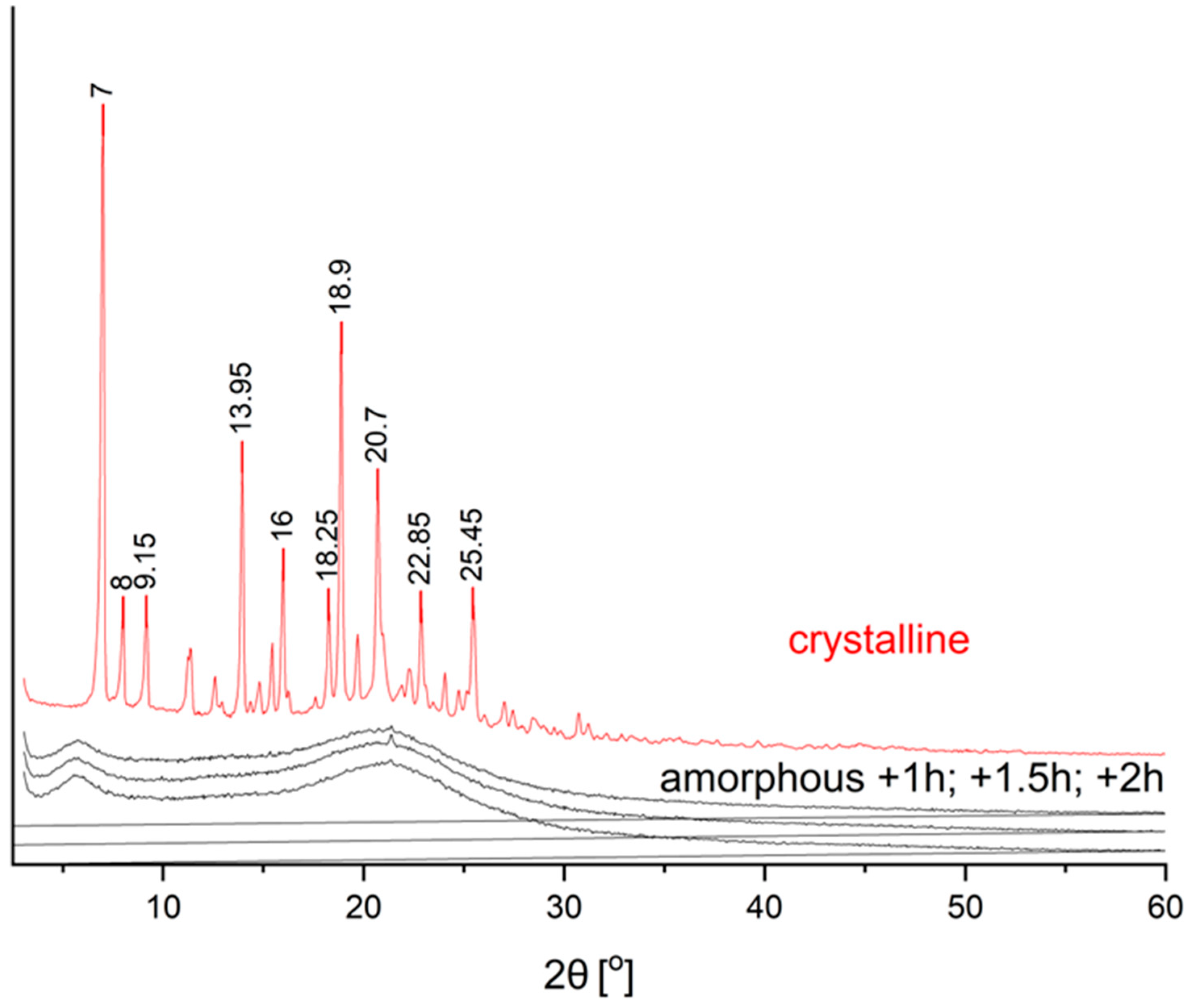 Molecules 26 05318 g001