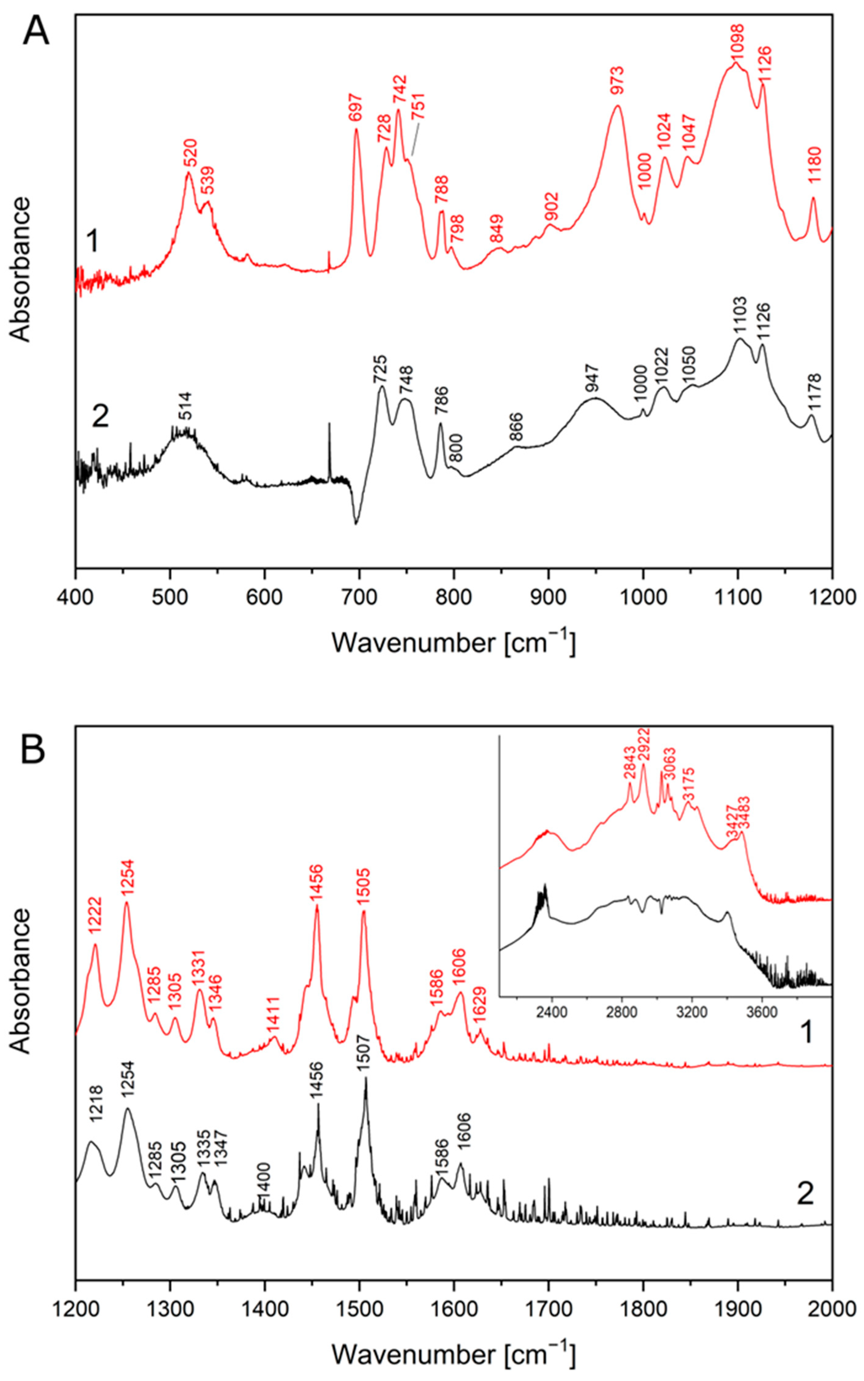 Molecules 26 05318 g005