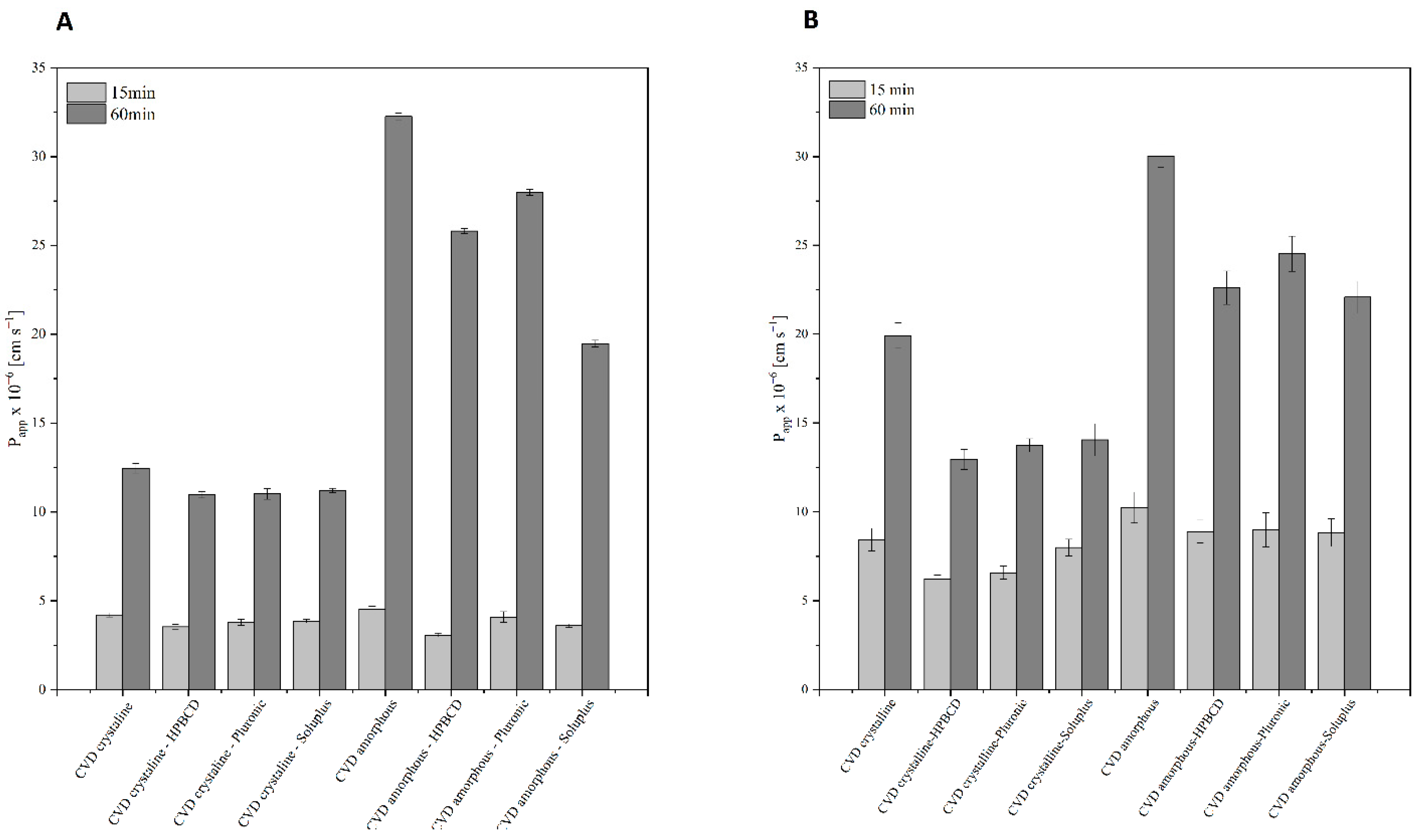 Molecules 26 05318 g007