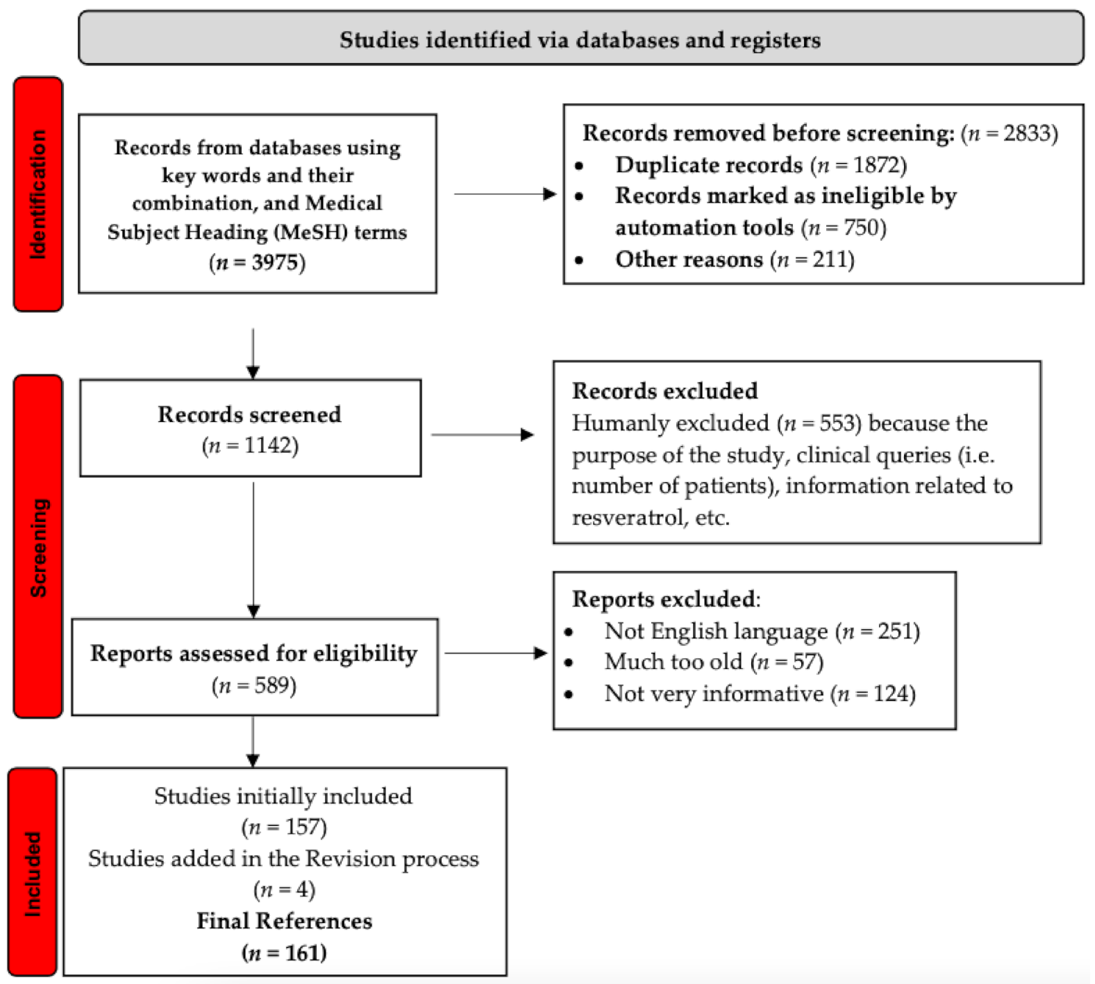 Molecules 26 05325 g001 Molecules 26 05325 g001