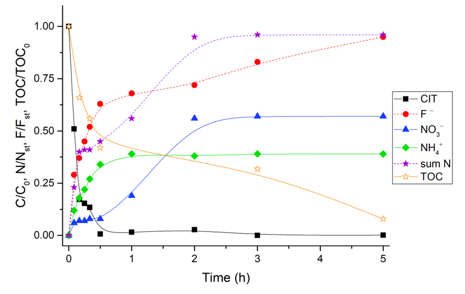 Molecules 26 05331 g003