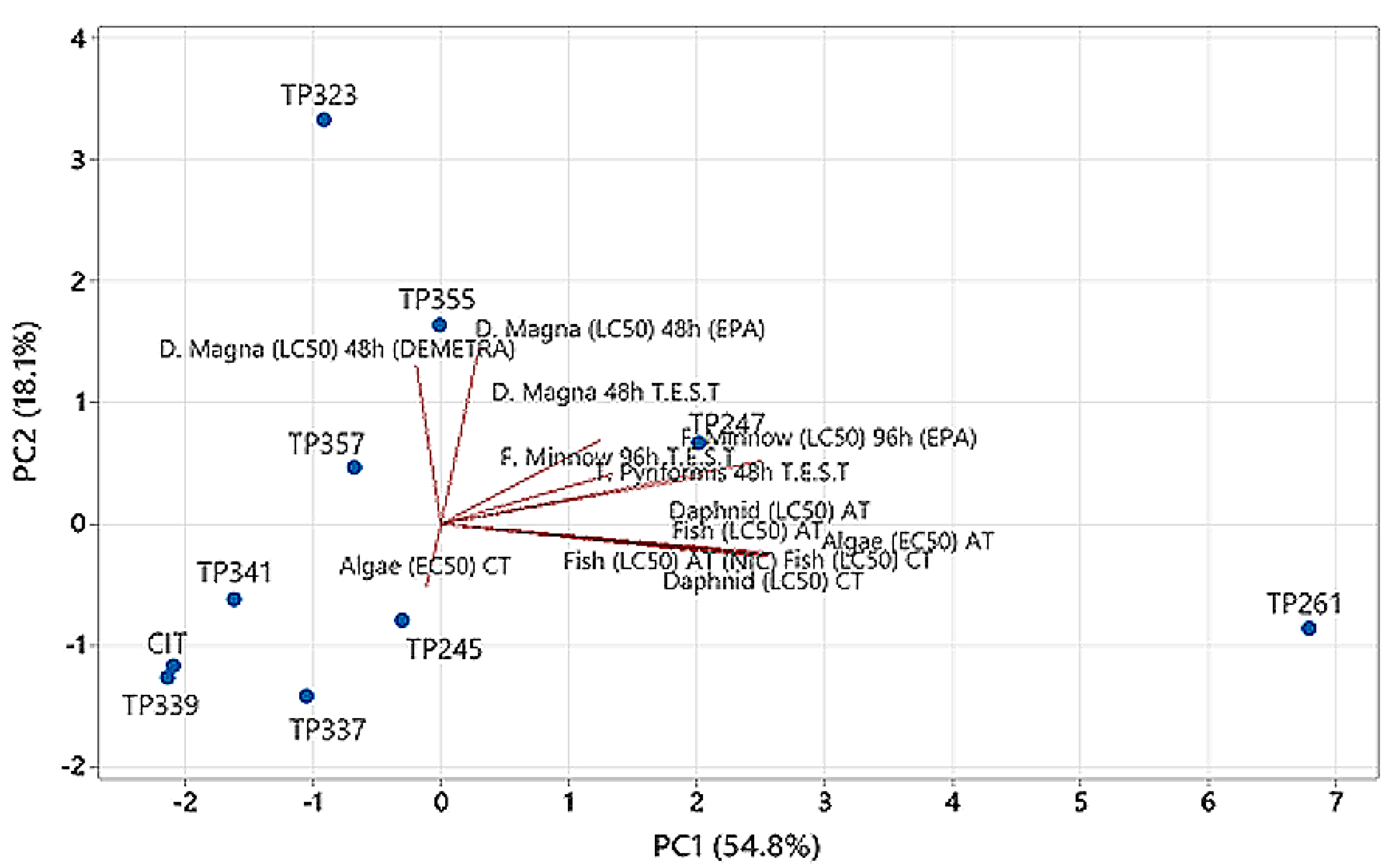 Molecules 26 05331 g005