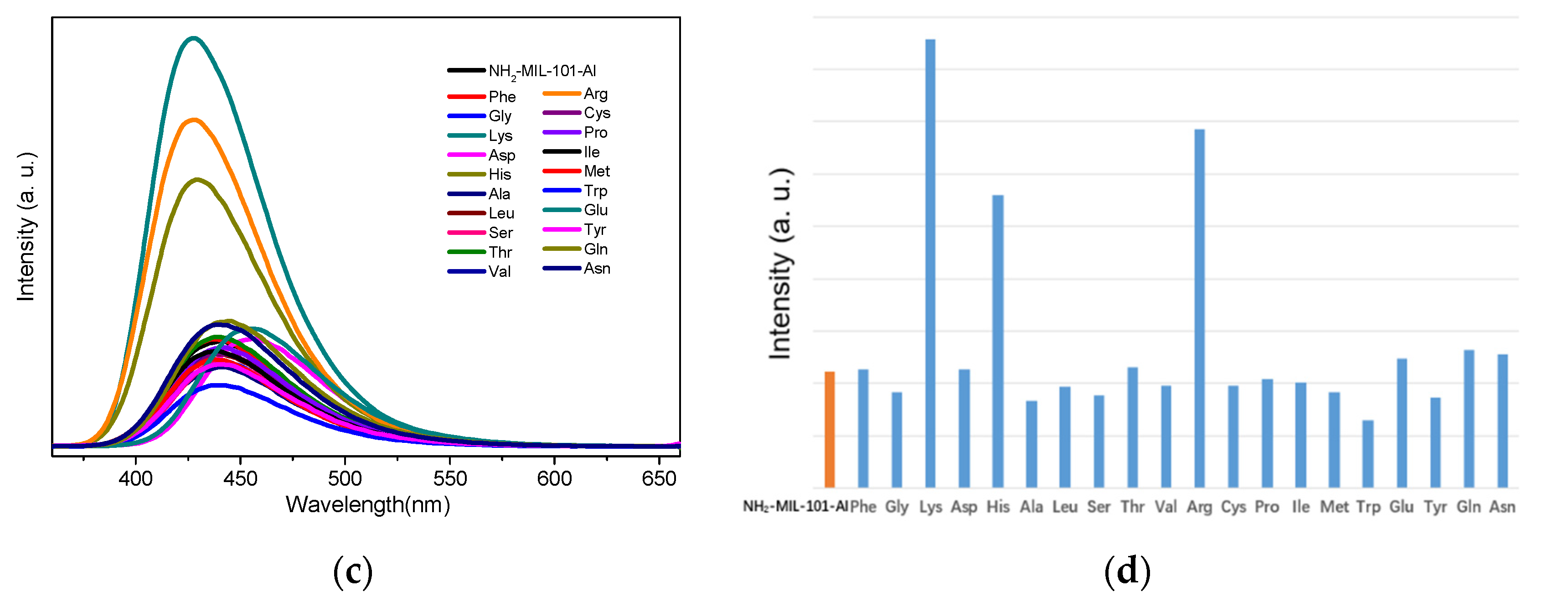 Molecules 26 05336 g001b Molecules 26 05336 g001b