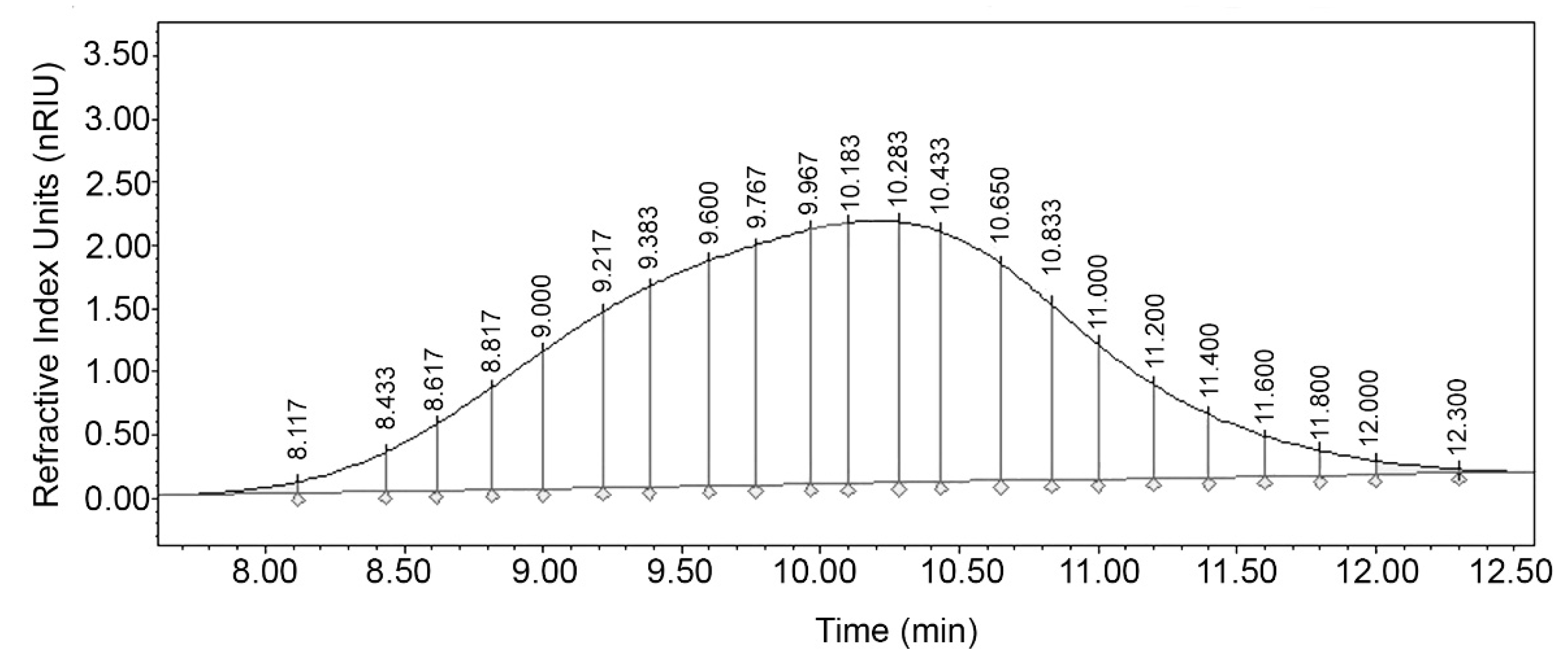 Molecules 26 05360 g002 Molecules 26 05360 g002