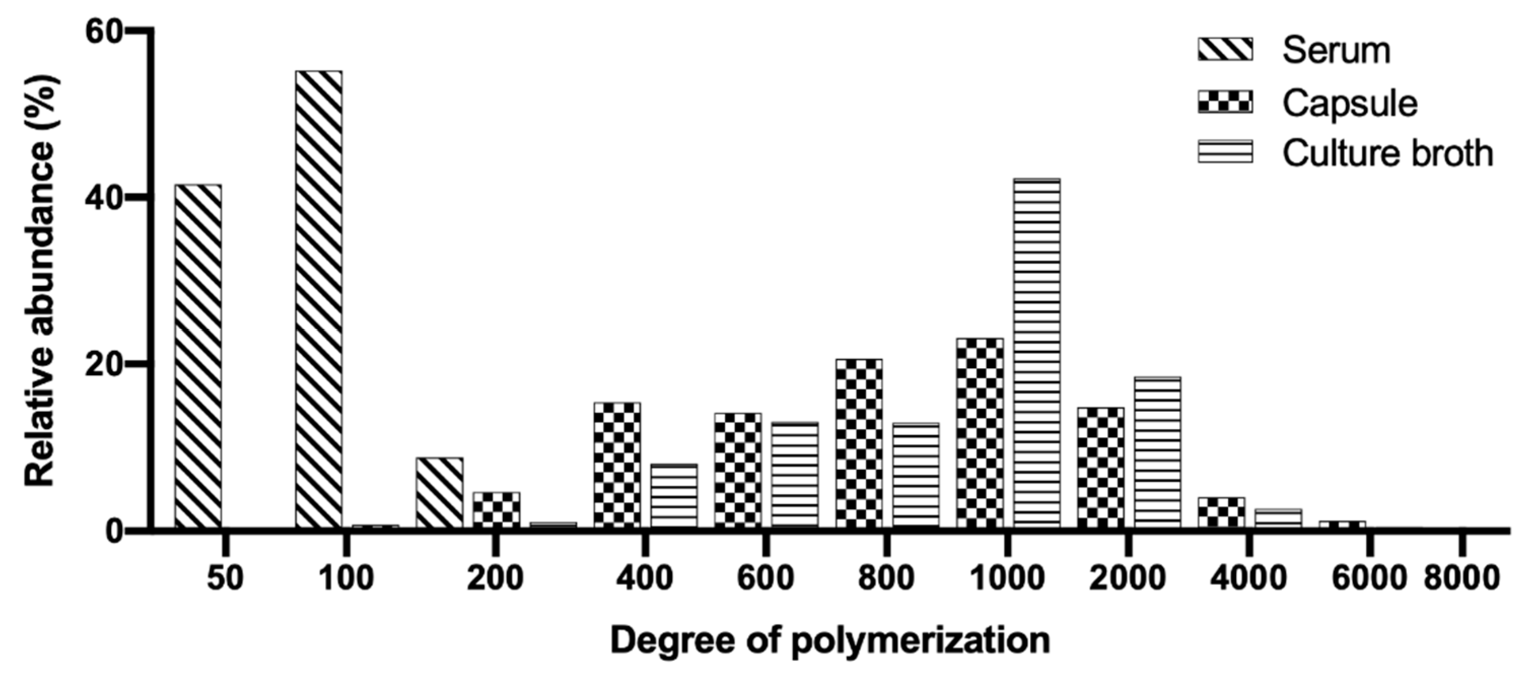 Molecules 26 05360 g004 Molecules 26 05360 g004