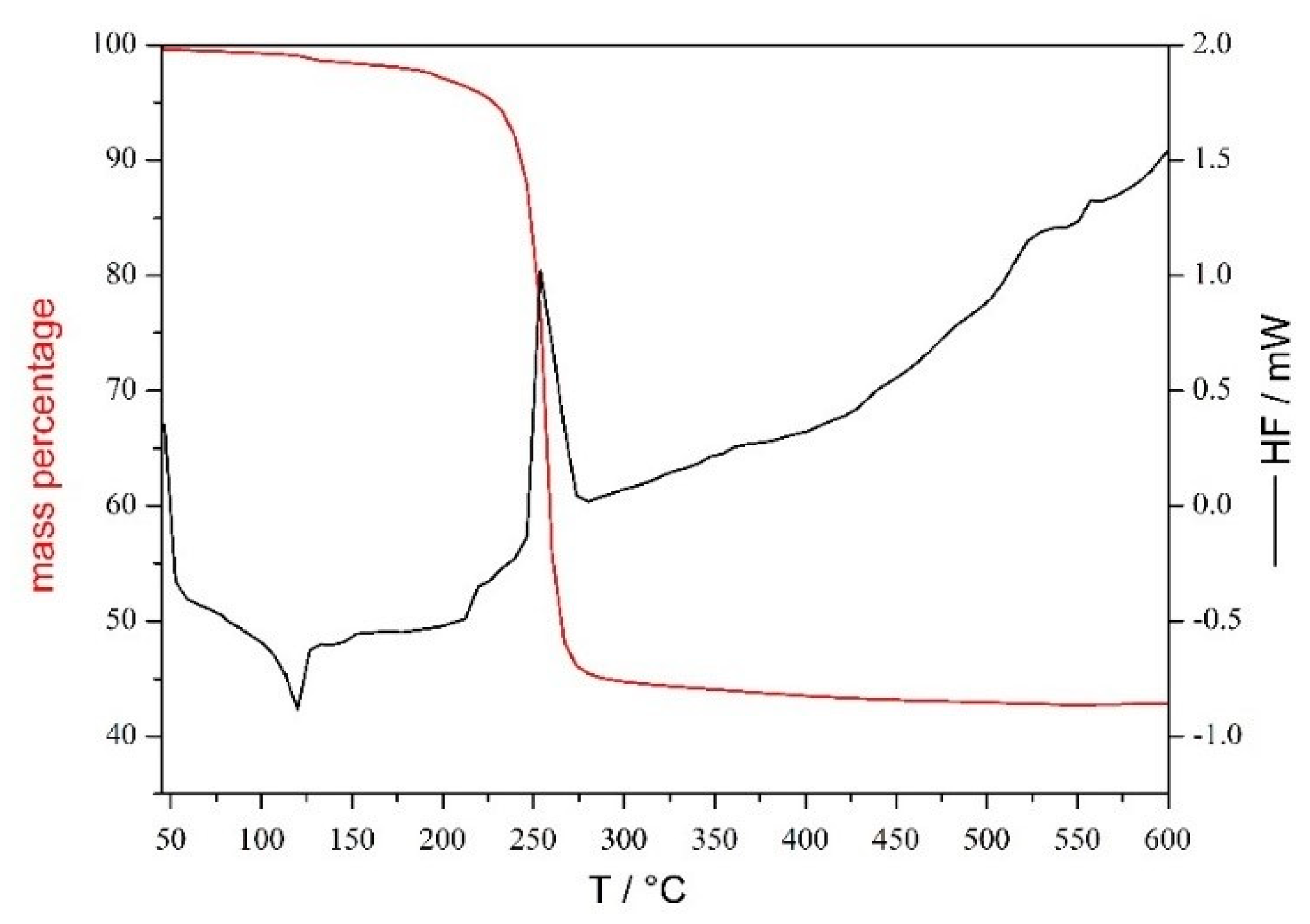Molecules 26 05367 g005 Molecules 26 05367 g005