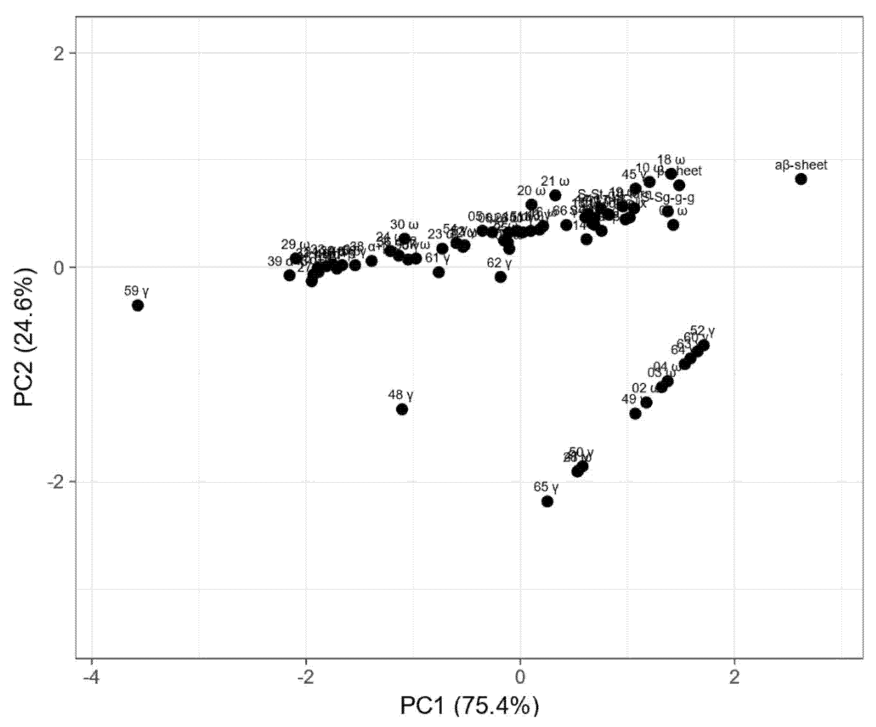Molecules 26 05388 g005