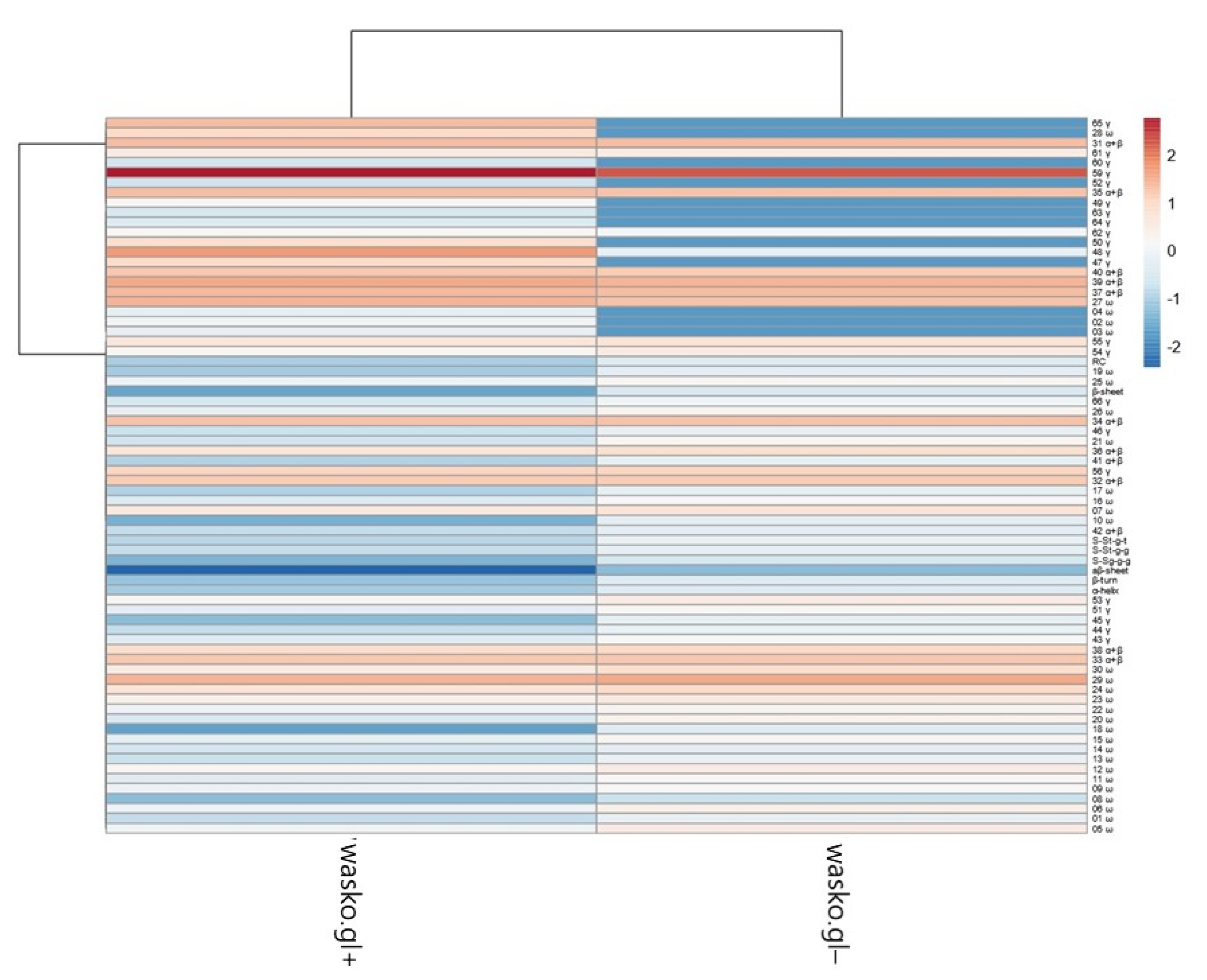 Molecules 26 05388 g006