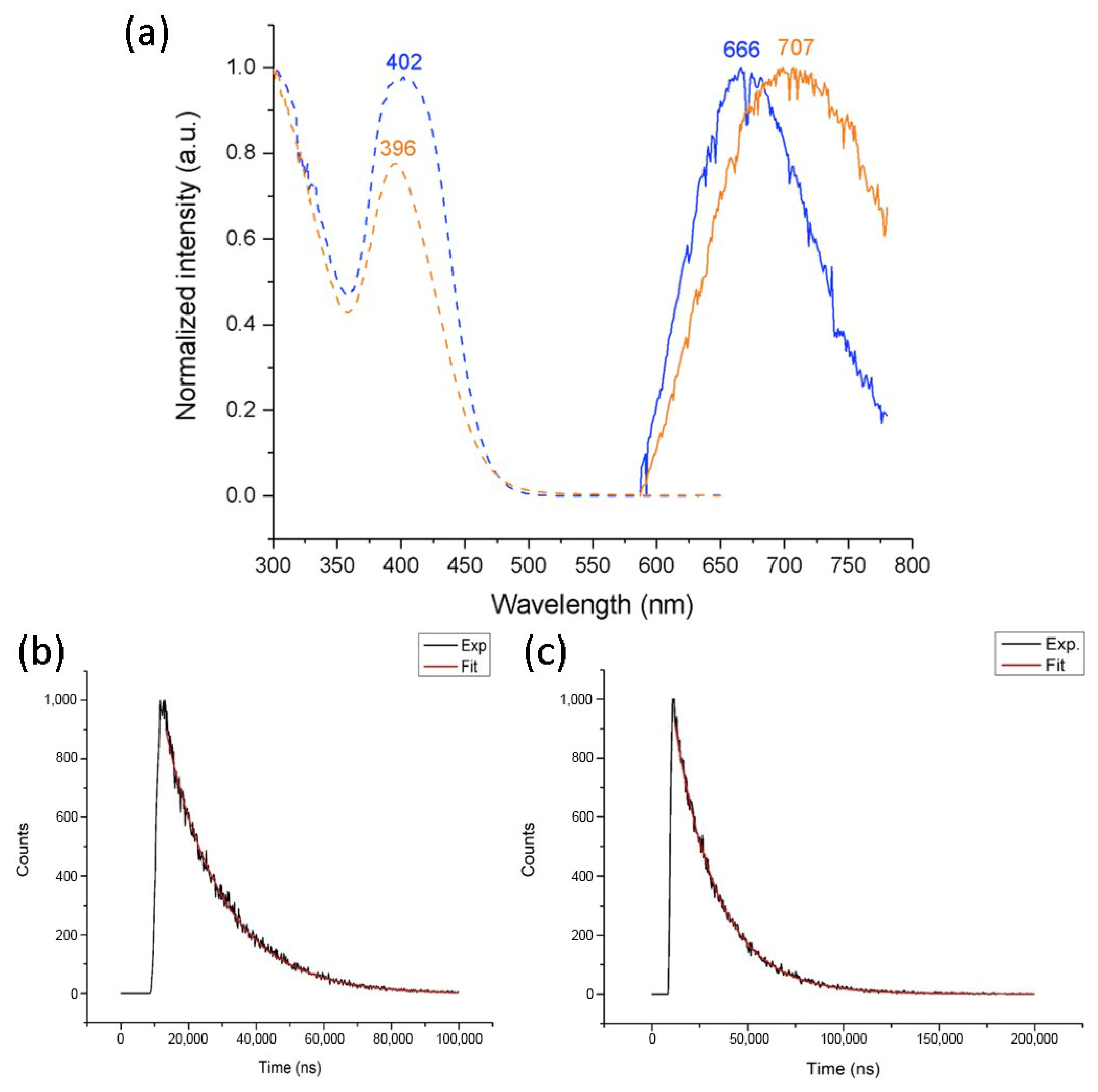 Molecules 26 05391 g004