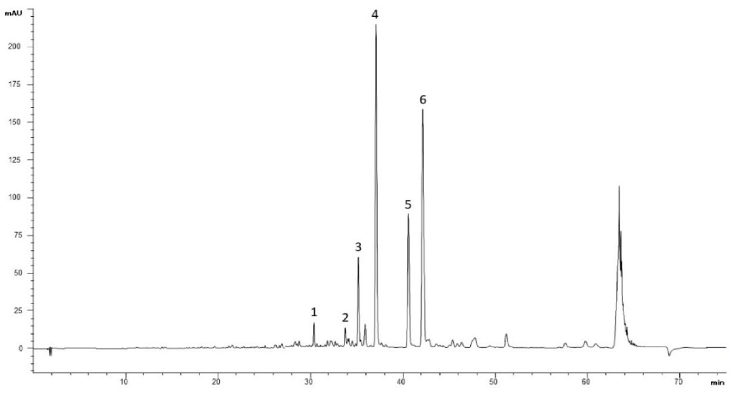 Molecules 26 05392 g001
