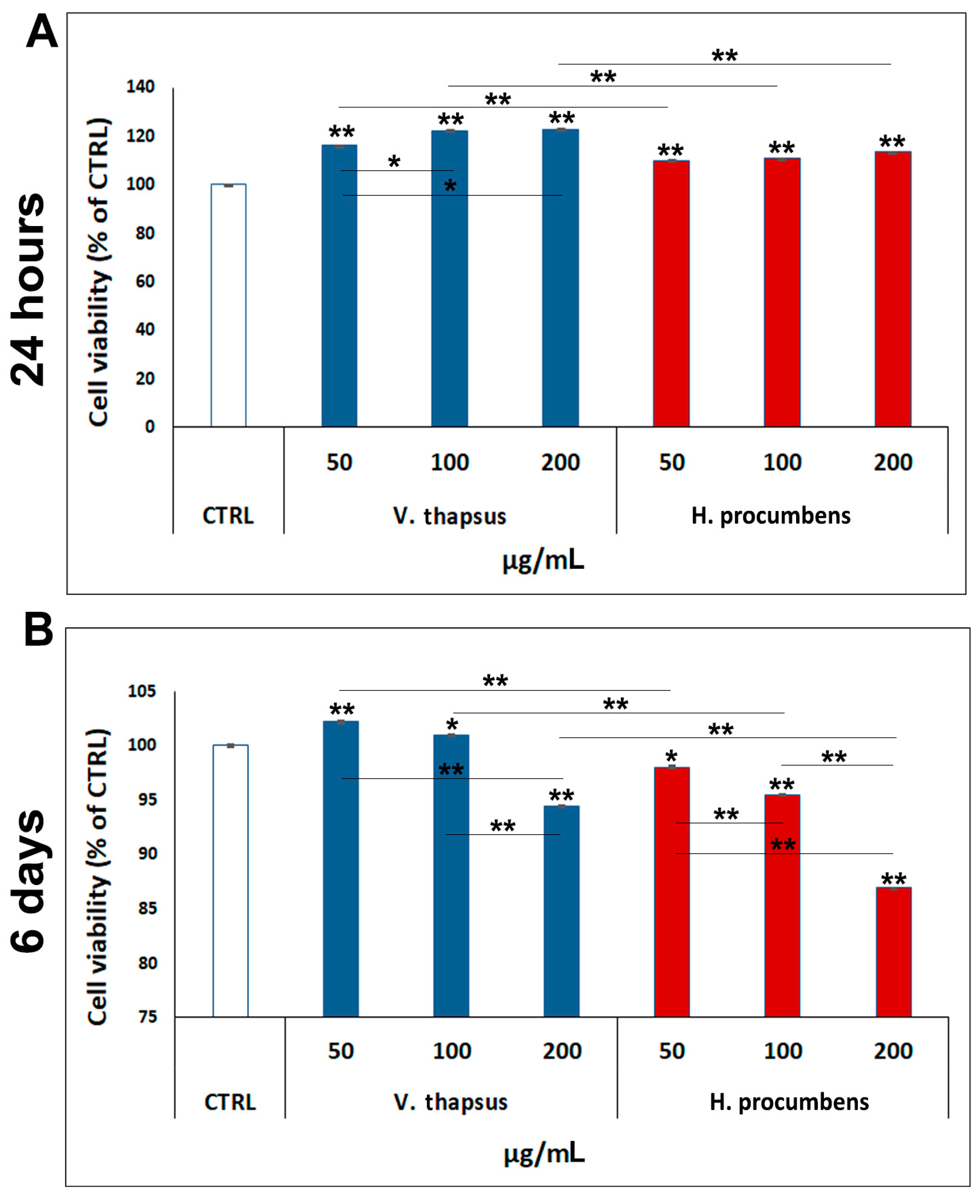 Molecules 26 05392 g002