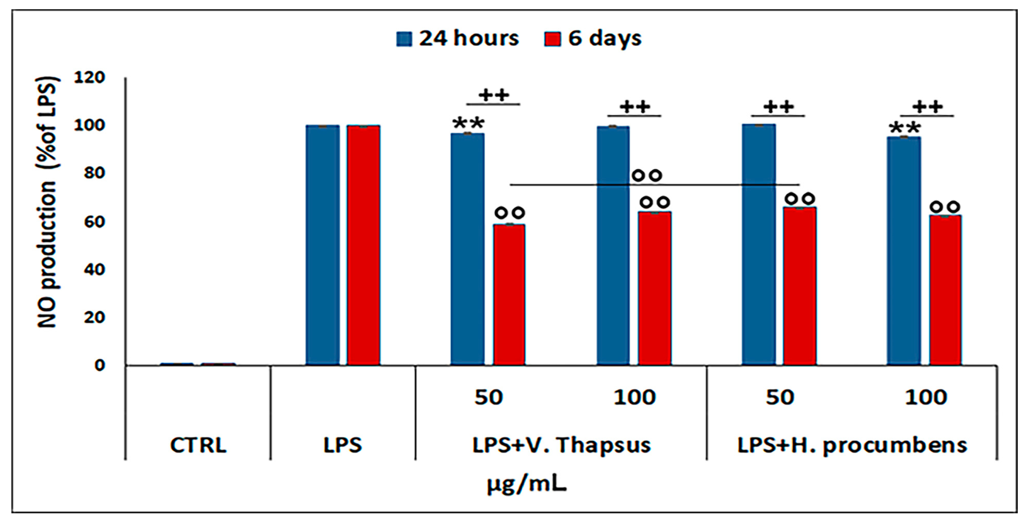 Molecules 26 05392 g003