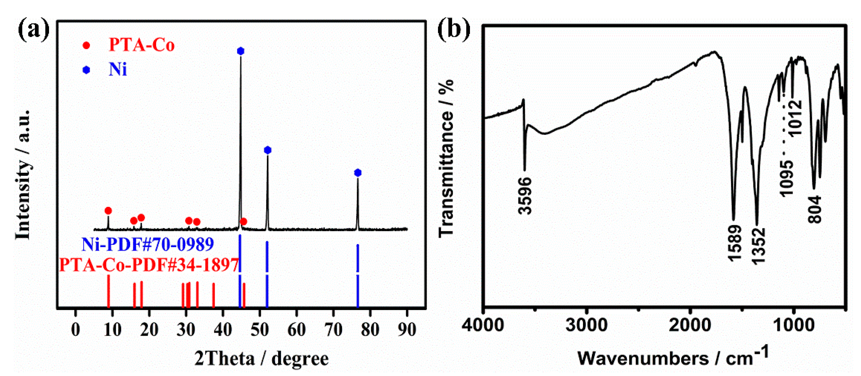 Molecules 26 05394 g002