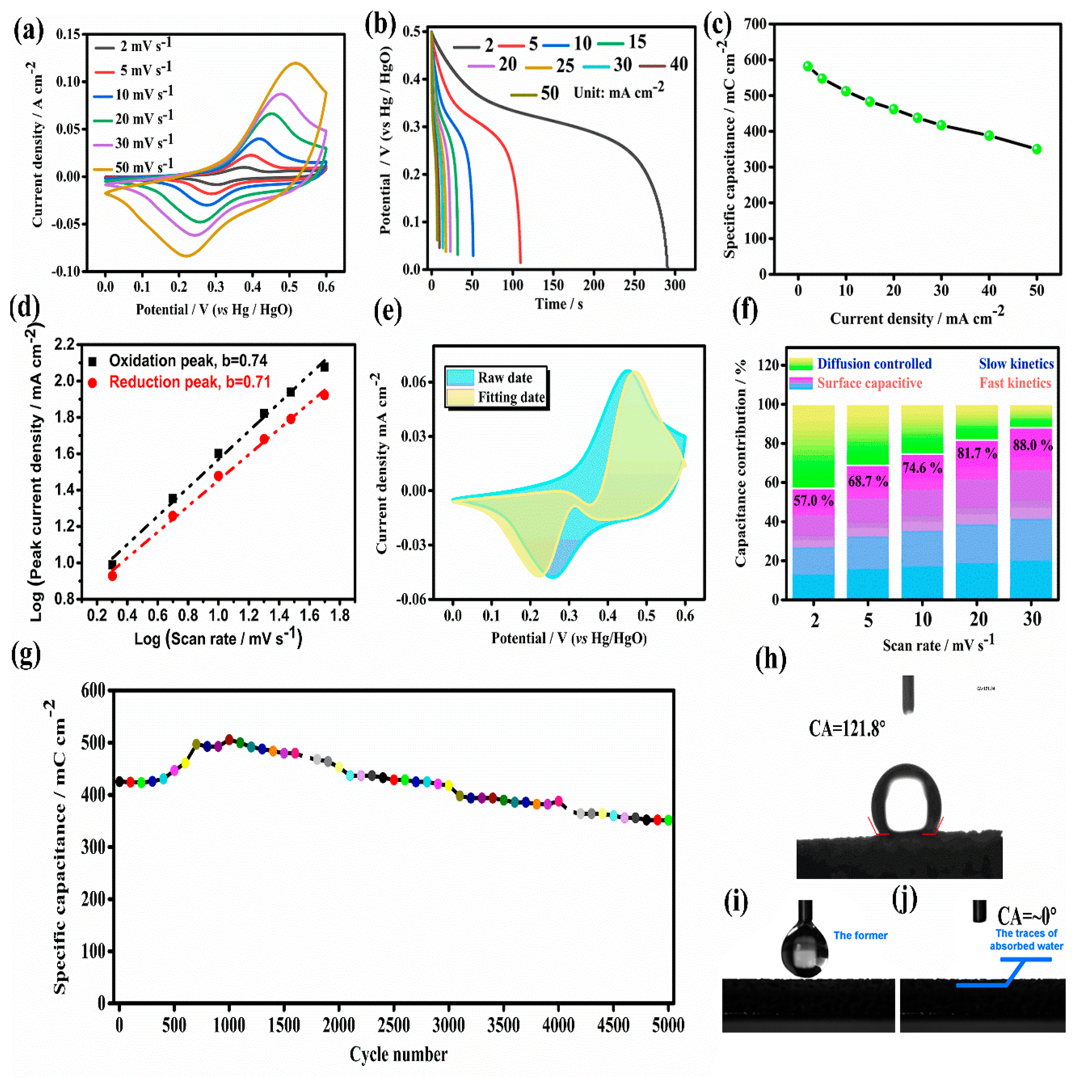 Molecules 26 05394 g005