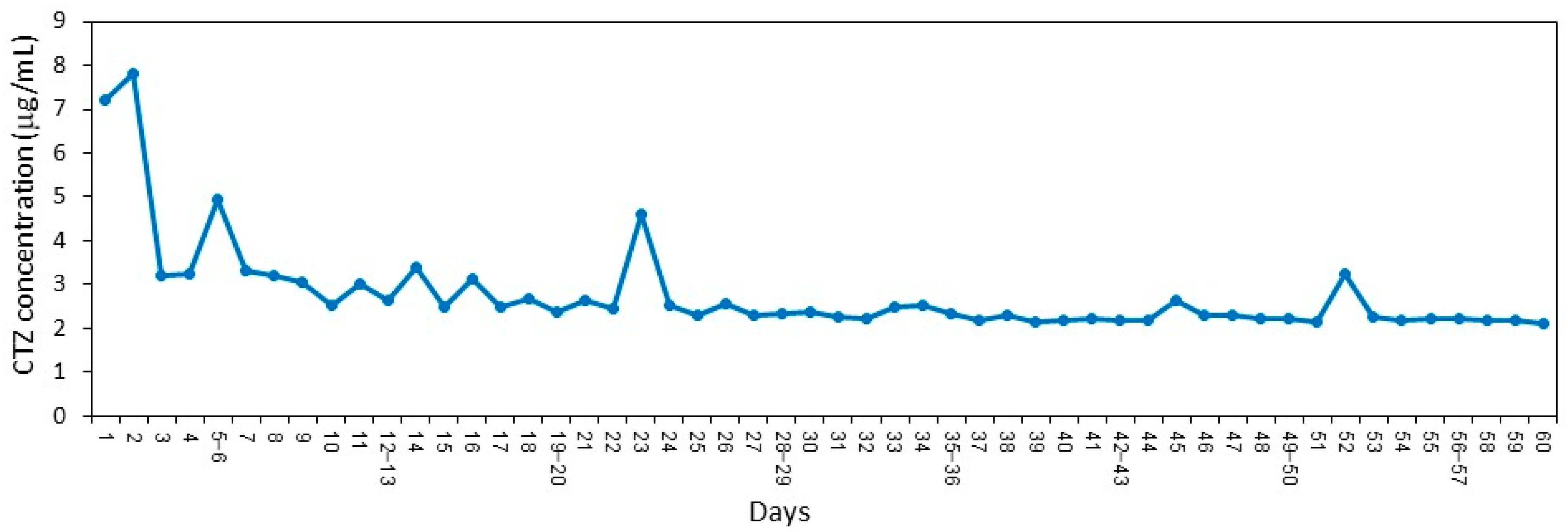 Molecules 26 05395 g004
