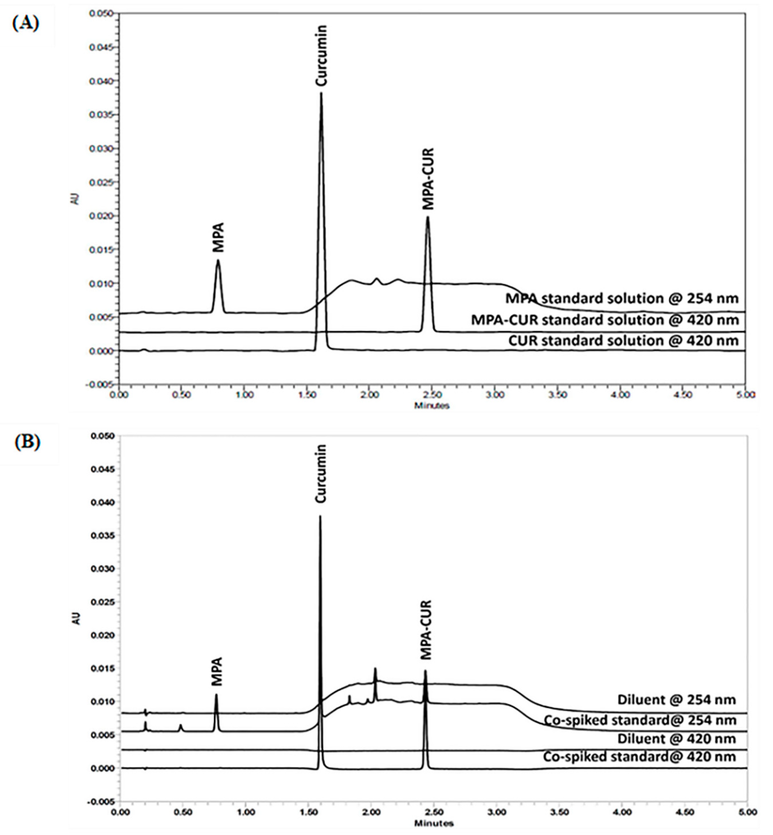 Molecules 26 05398 g002
