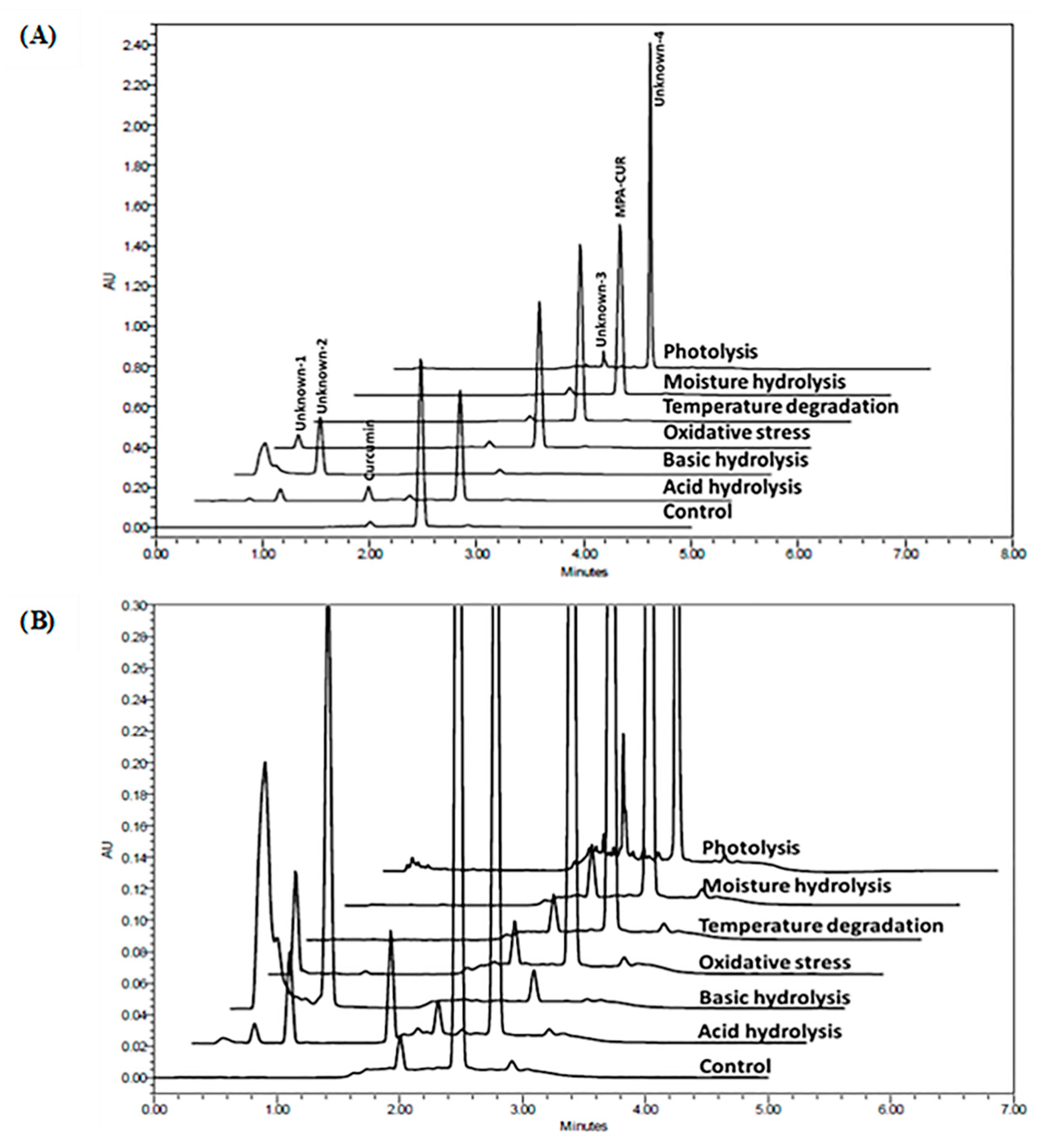 Molecules 26 05398 g003