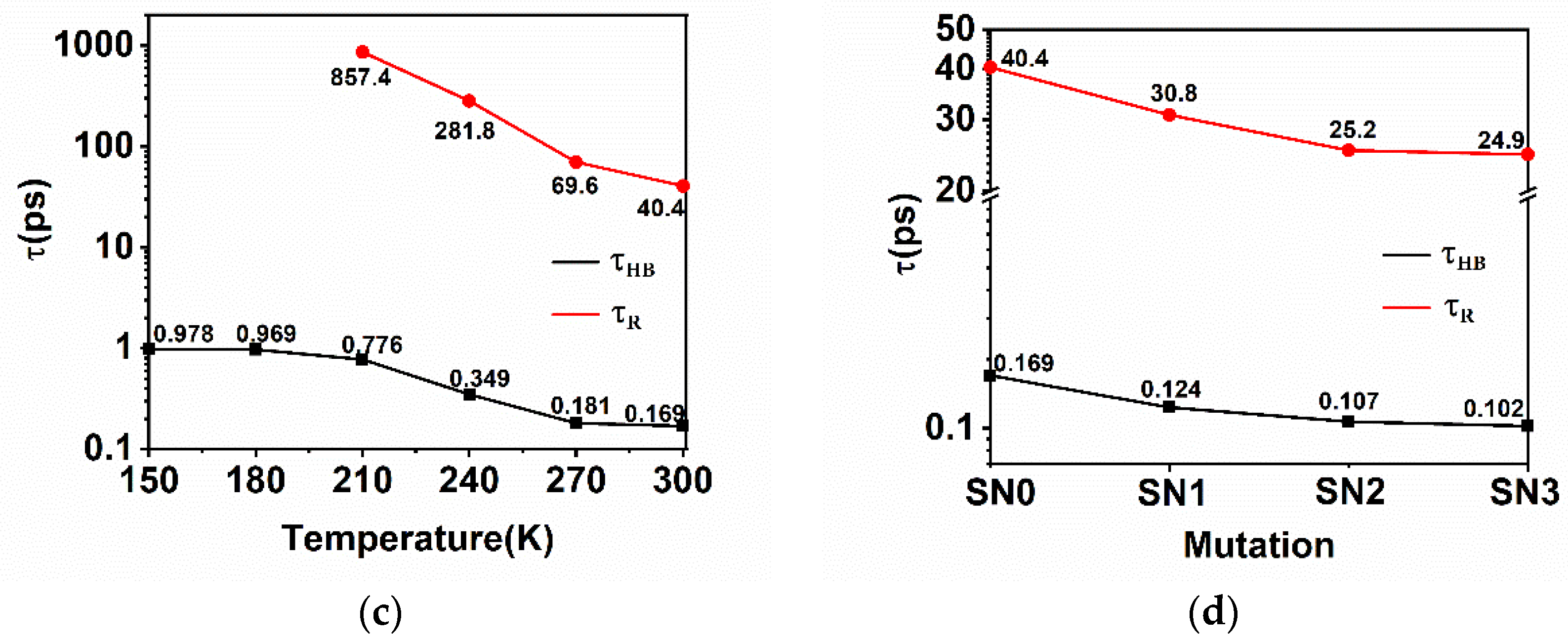 Molecules 26 05403 g008b