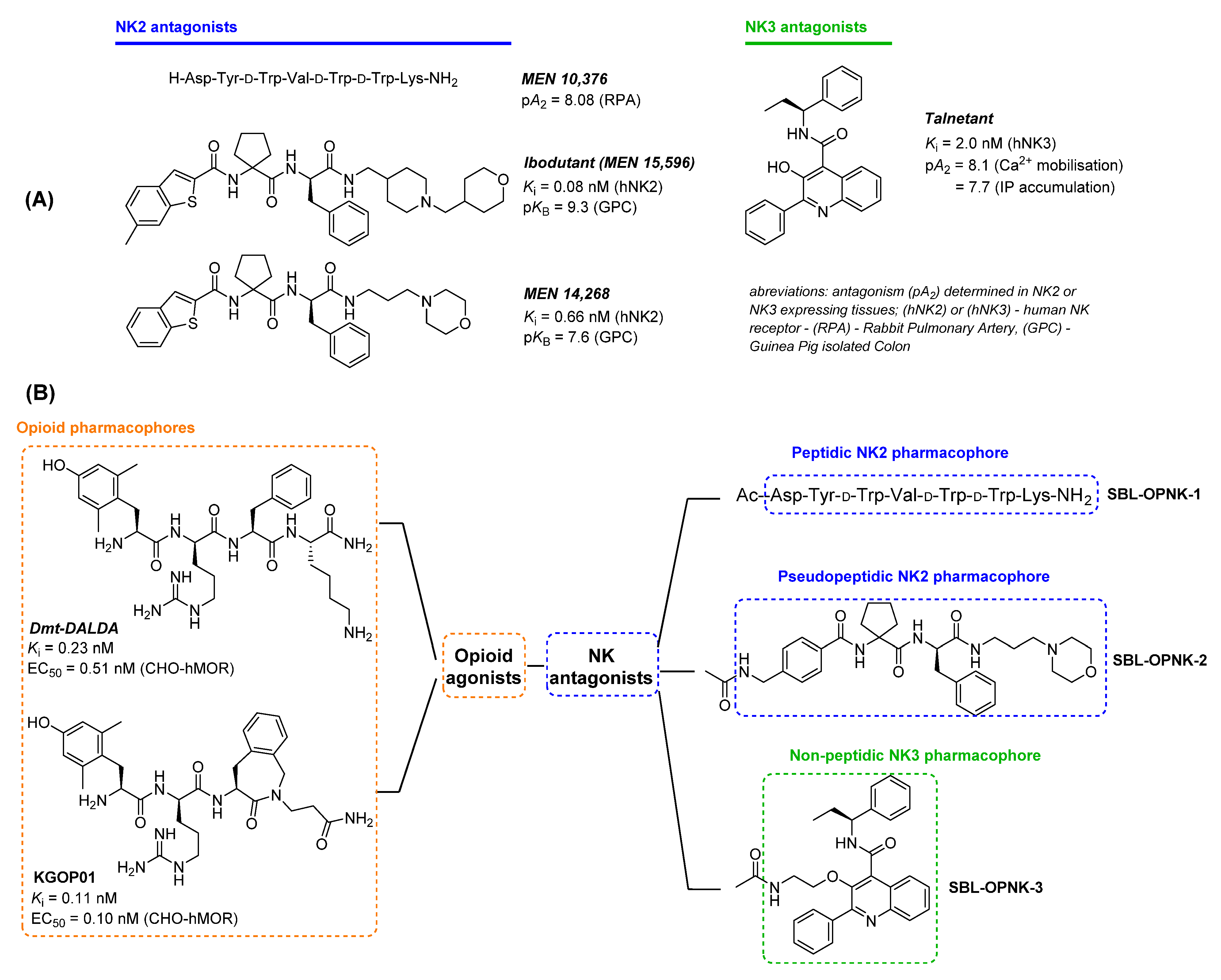 Molecules 26 05406 g001 Molecules 26 05406 g001