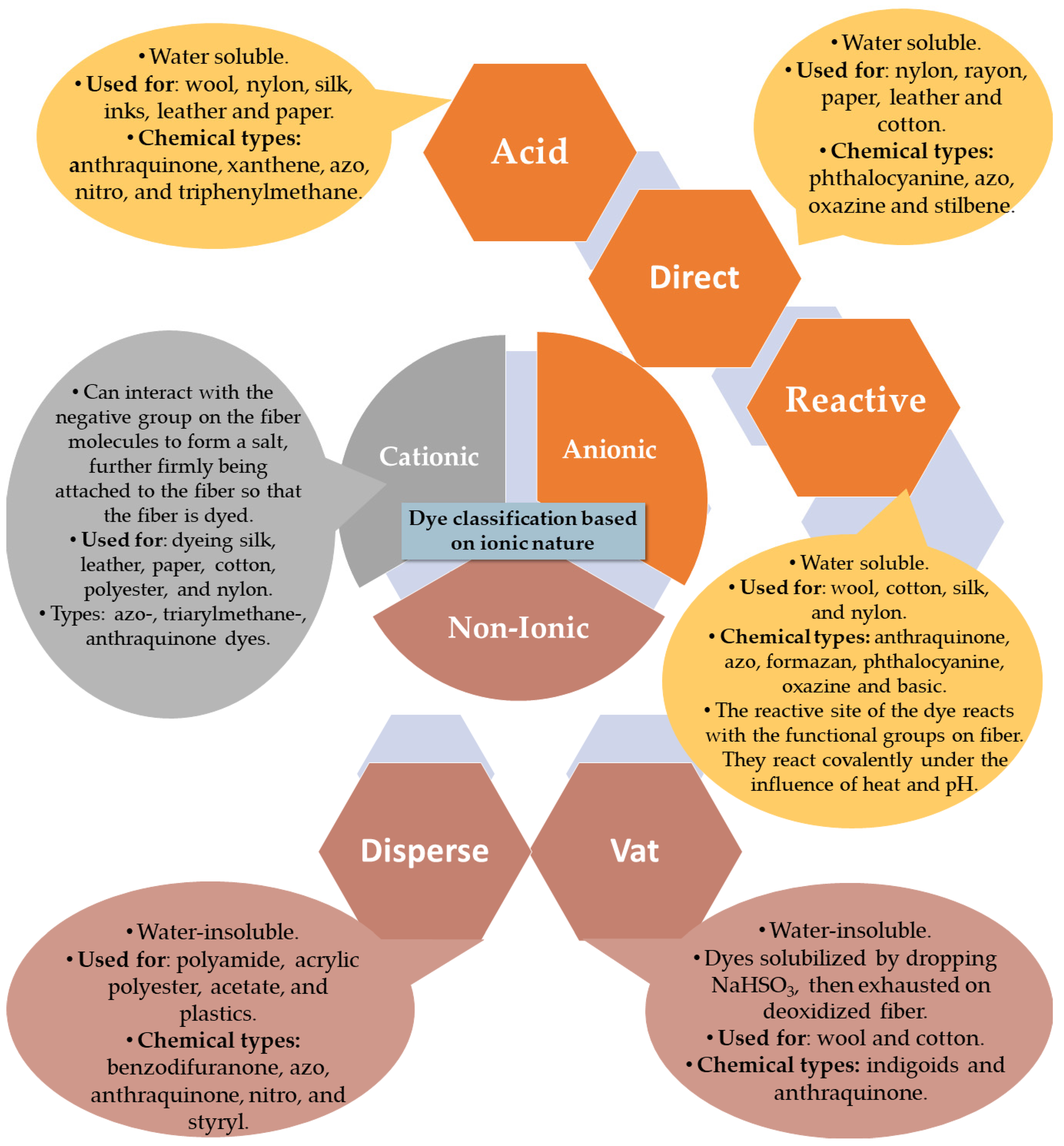 Molecules 26 05419 g002