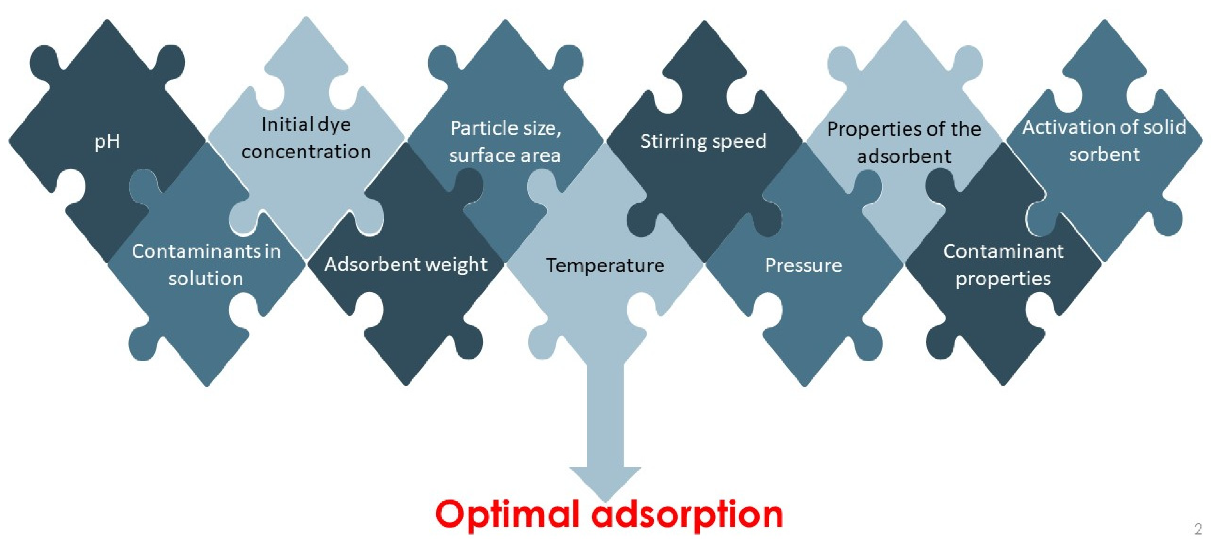 Molecules 26 05419 g005