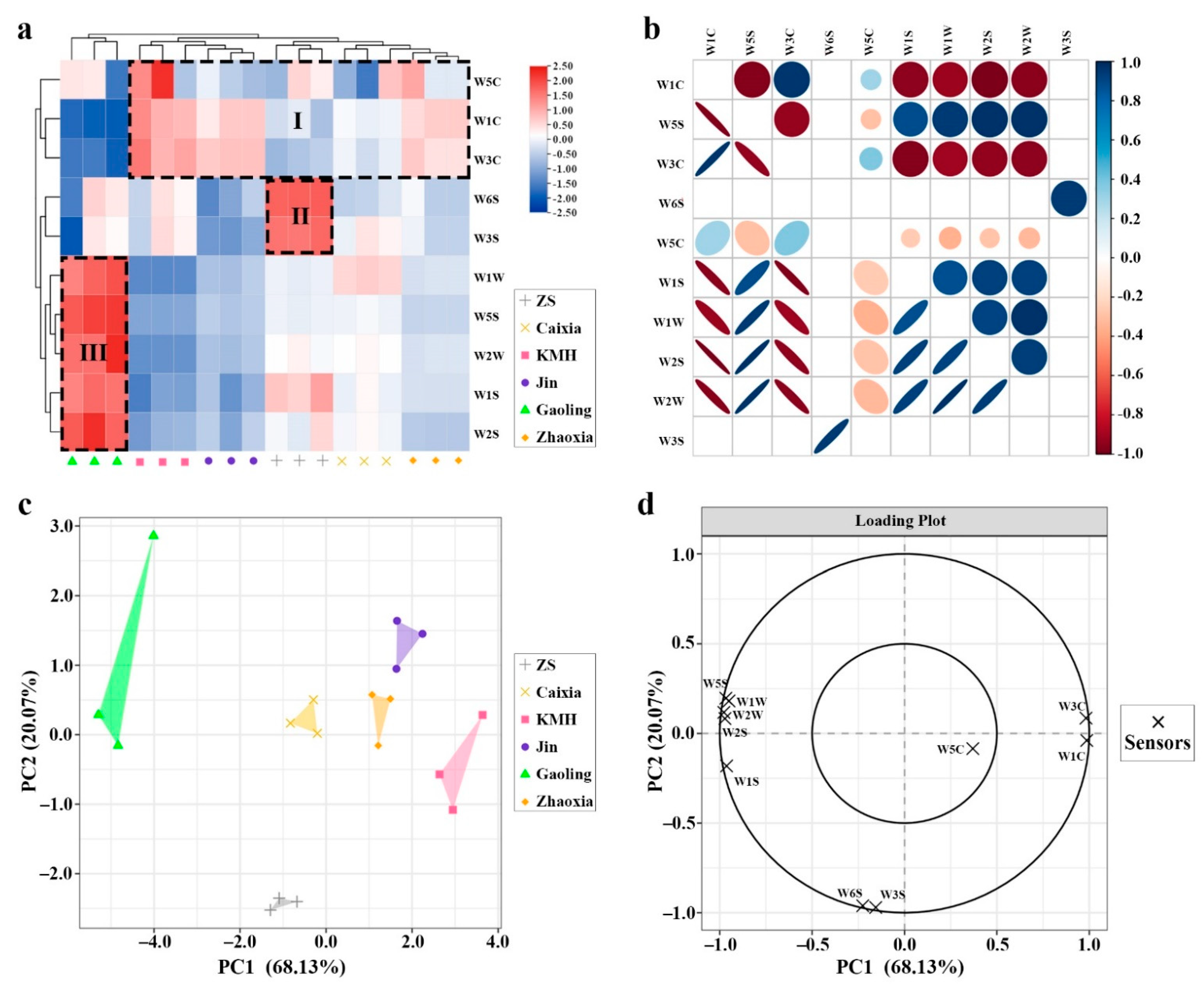 Molecules 26 05425 g003