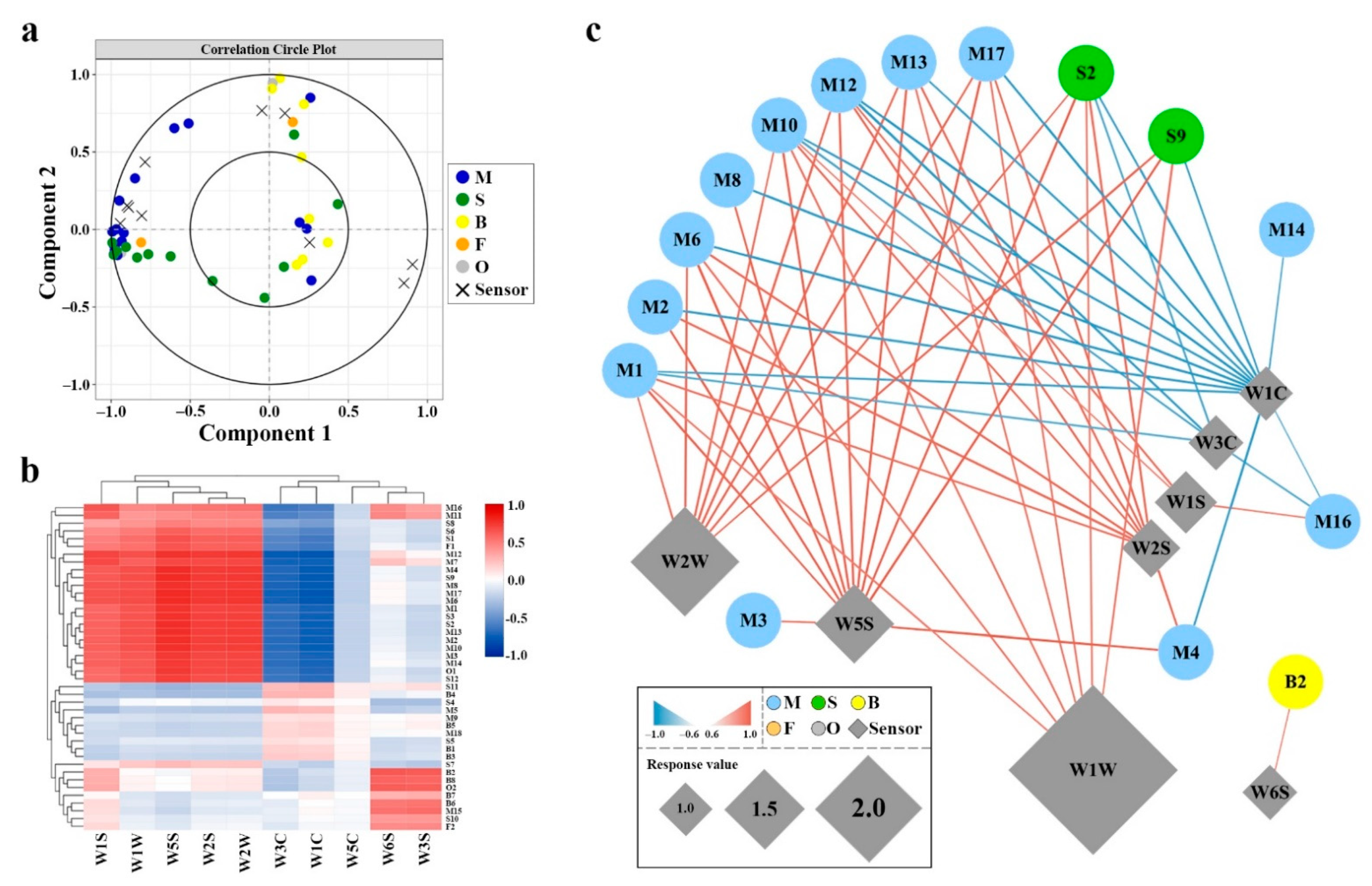 Molecules 26 05425 g004