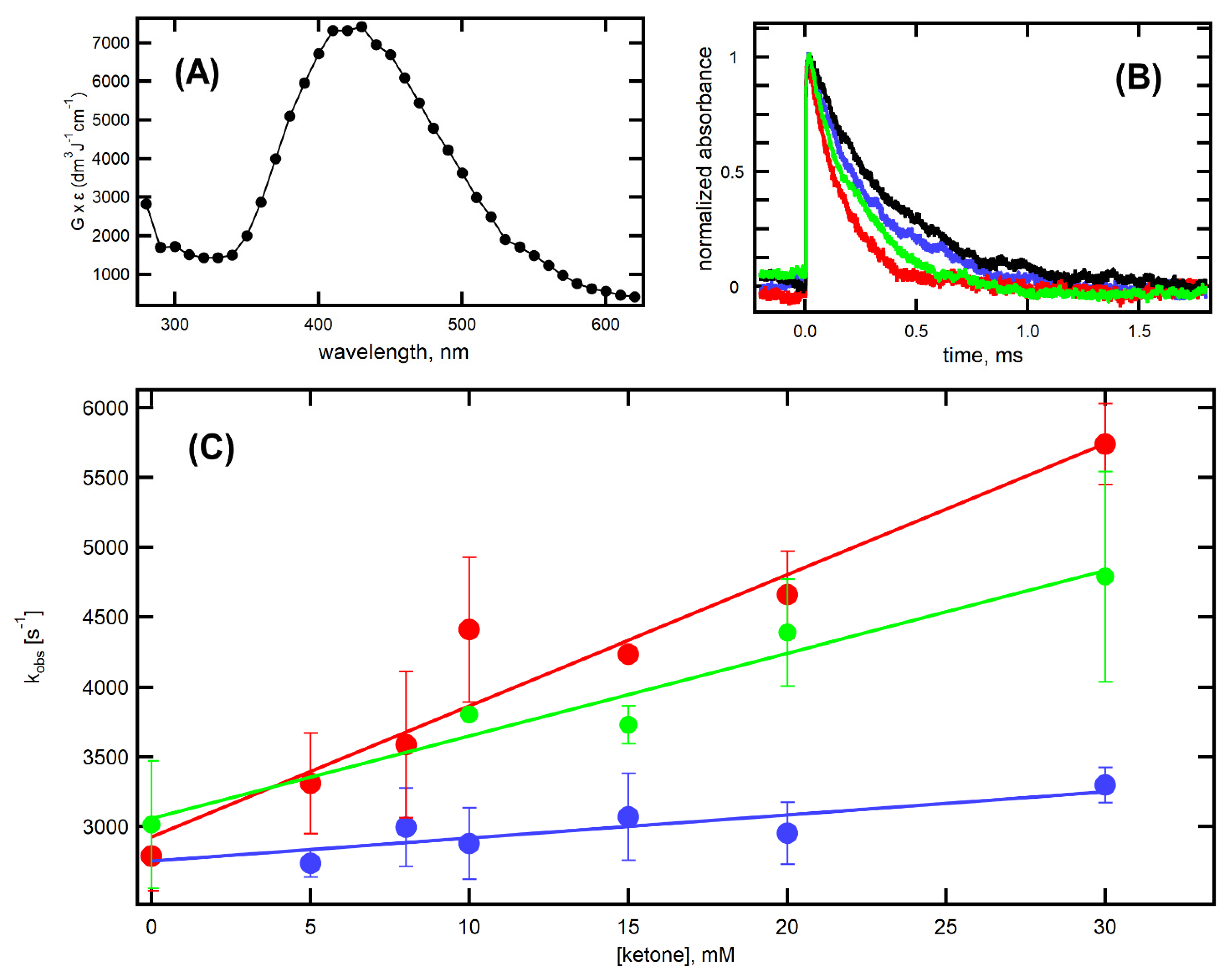 Molecules 26 05429 g007