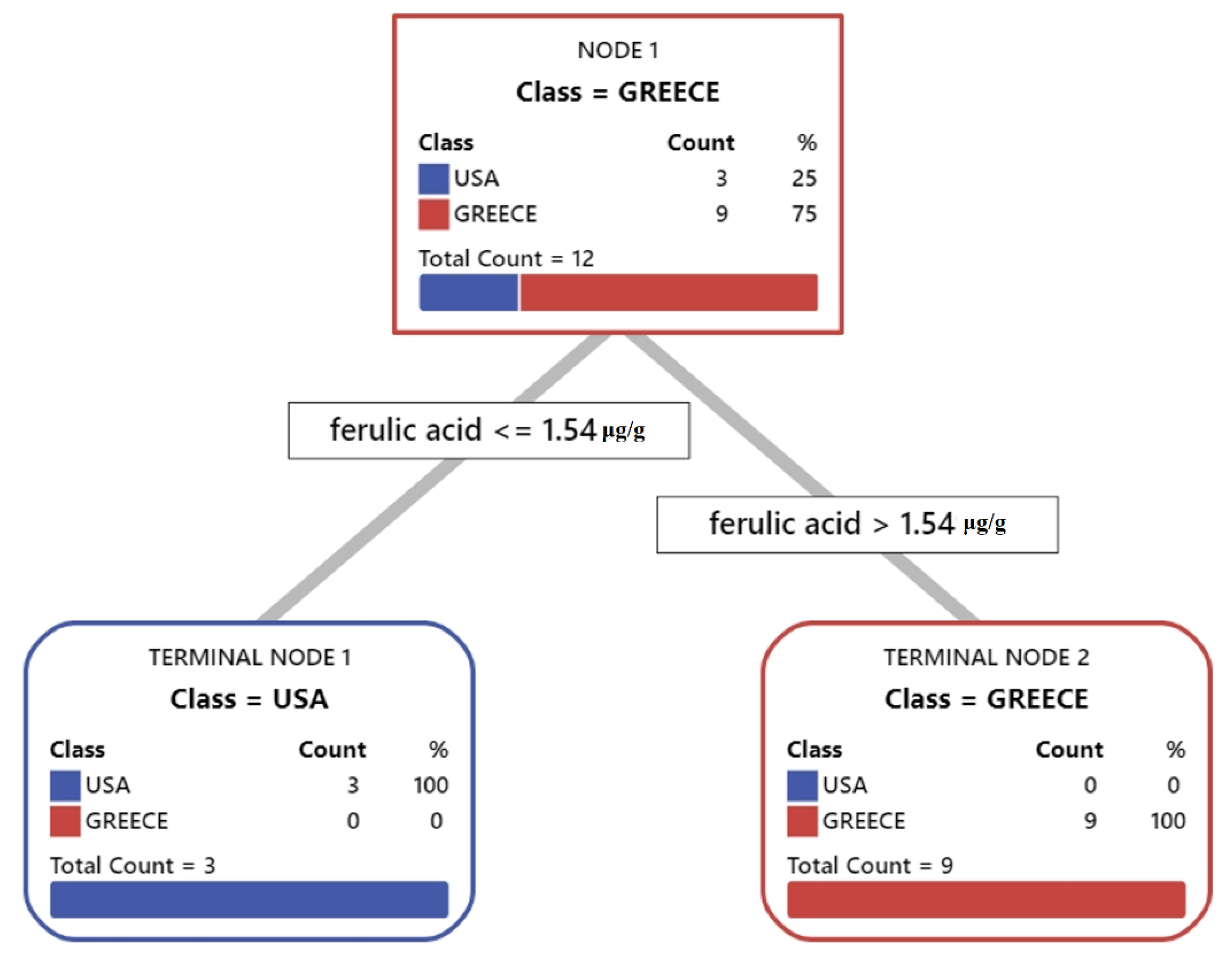 Molecules 26 05433 g004