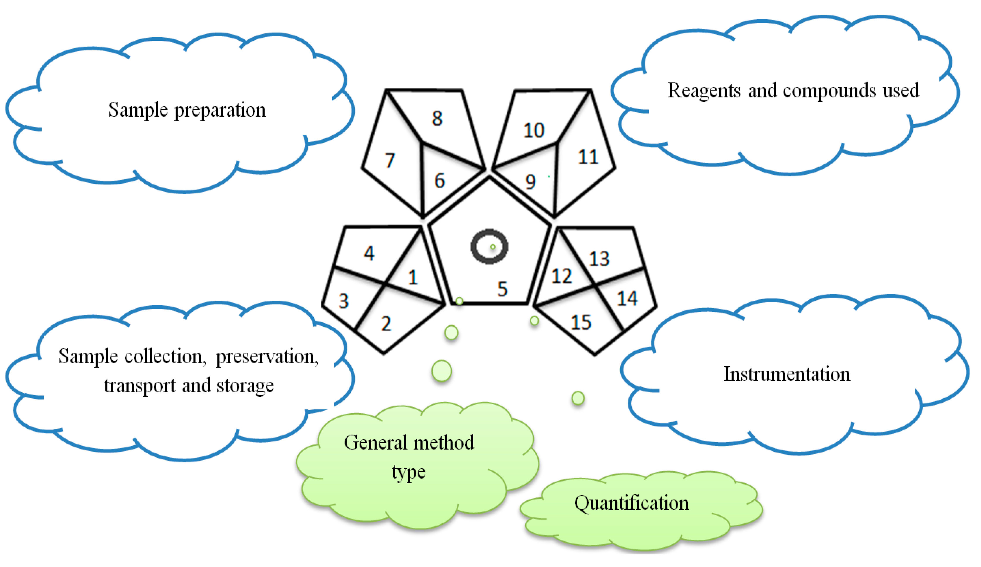 Molecules 26 05436 g002