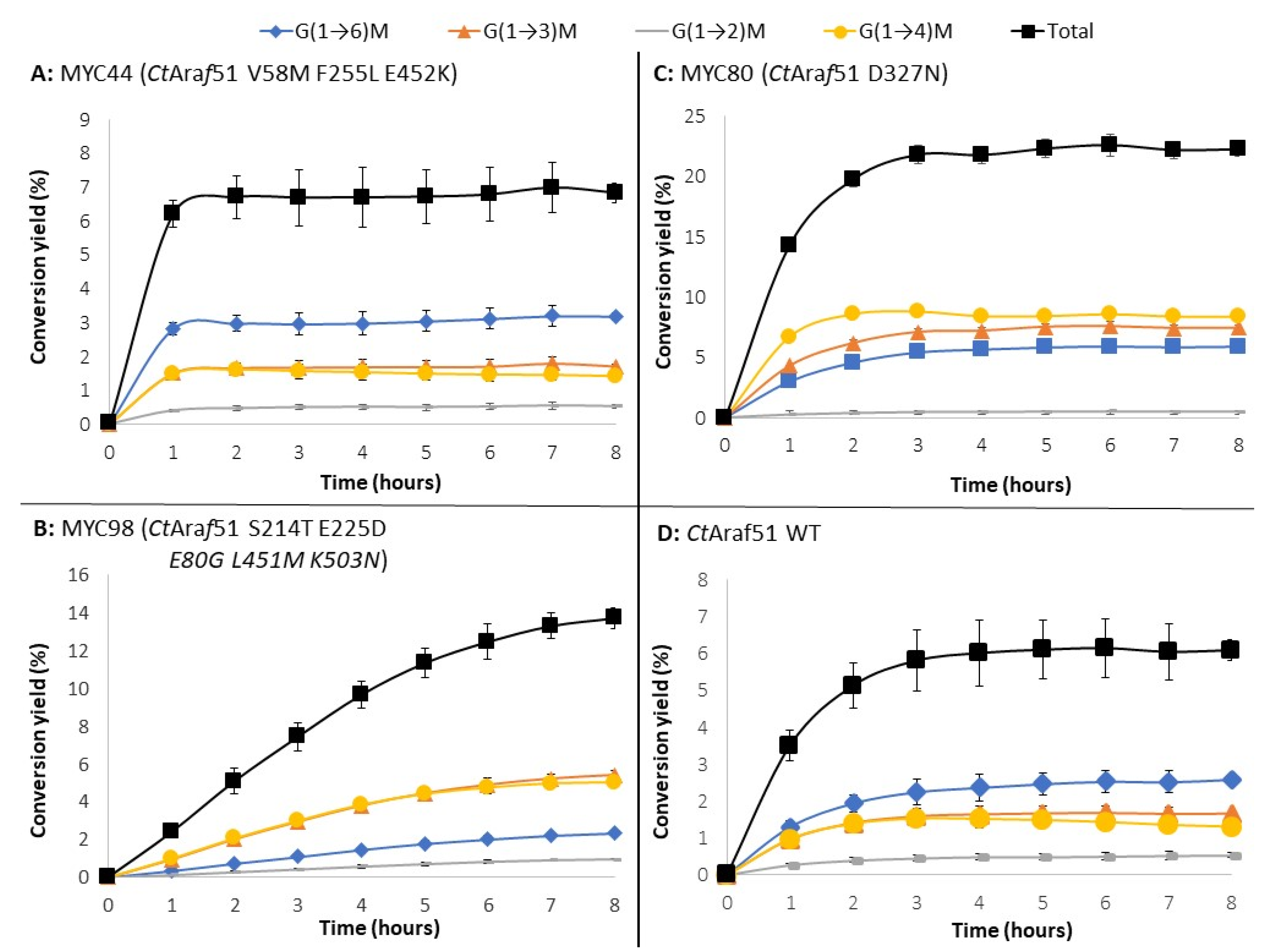 Molecules 26 05445 g004