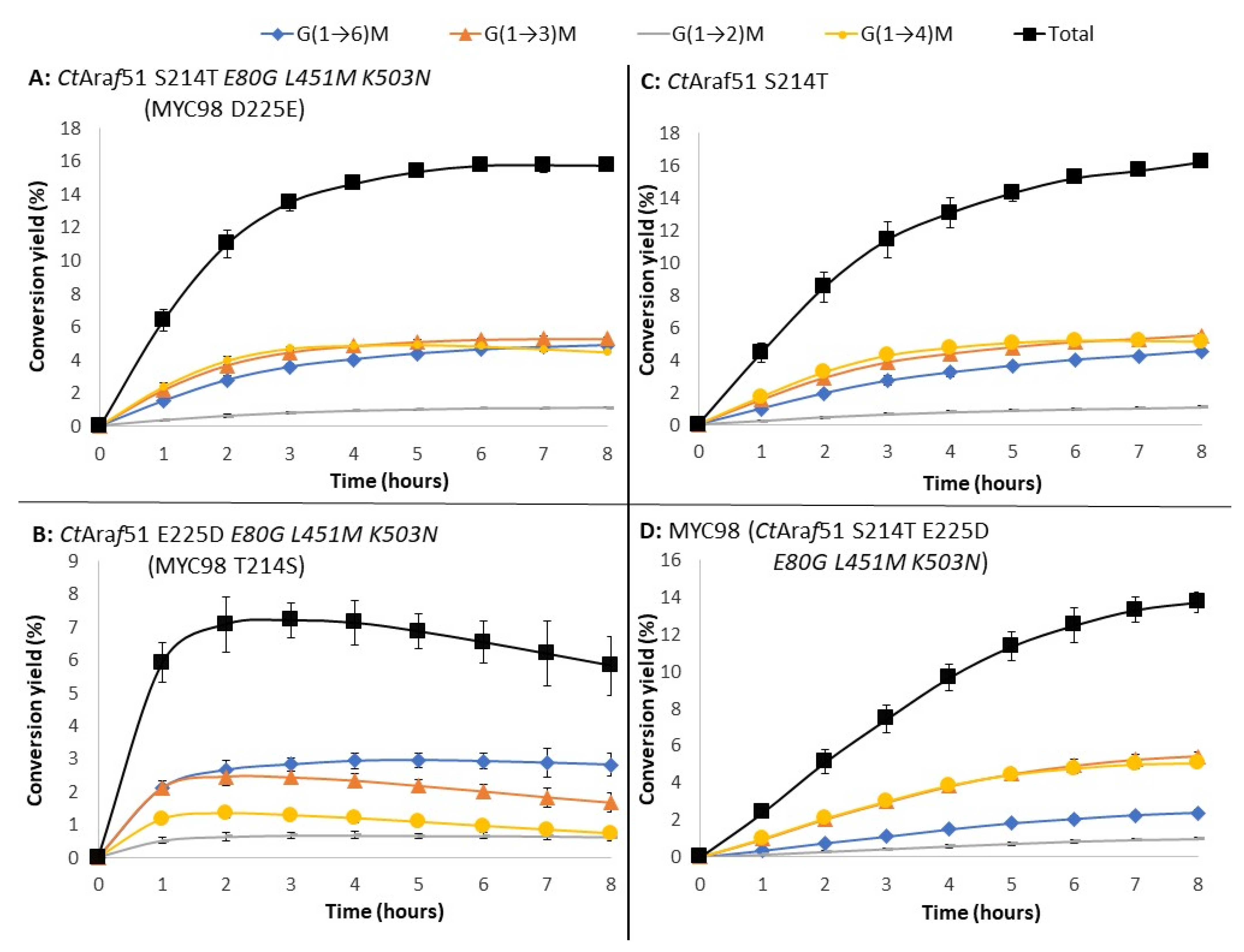 Molecules 26 05445 g005