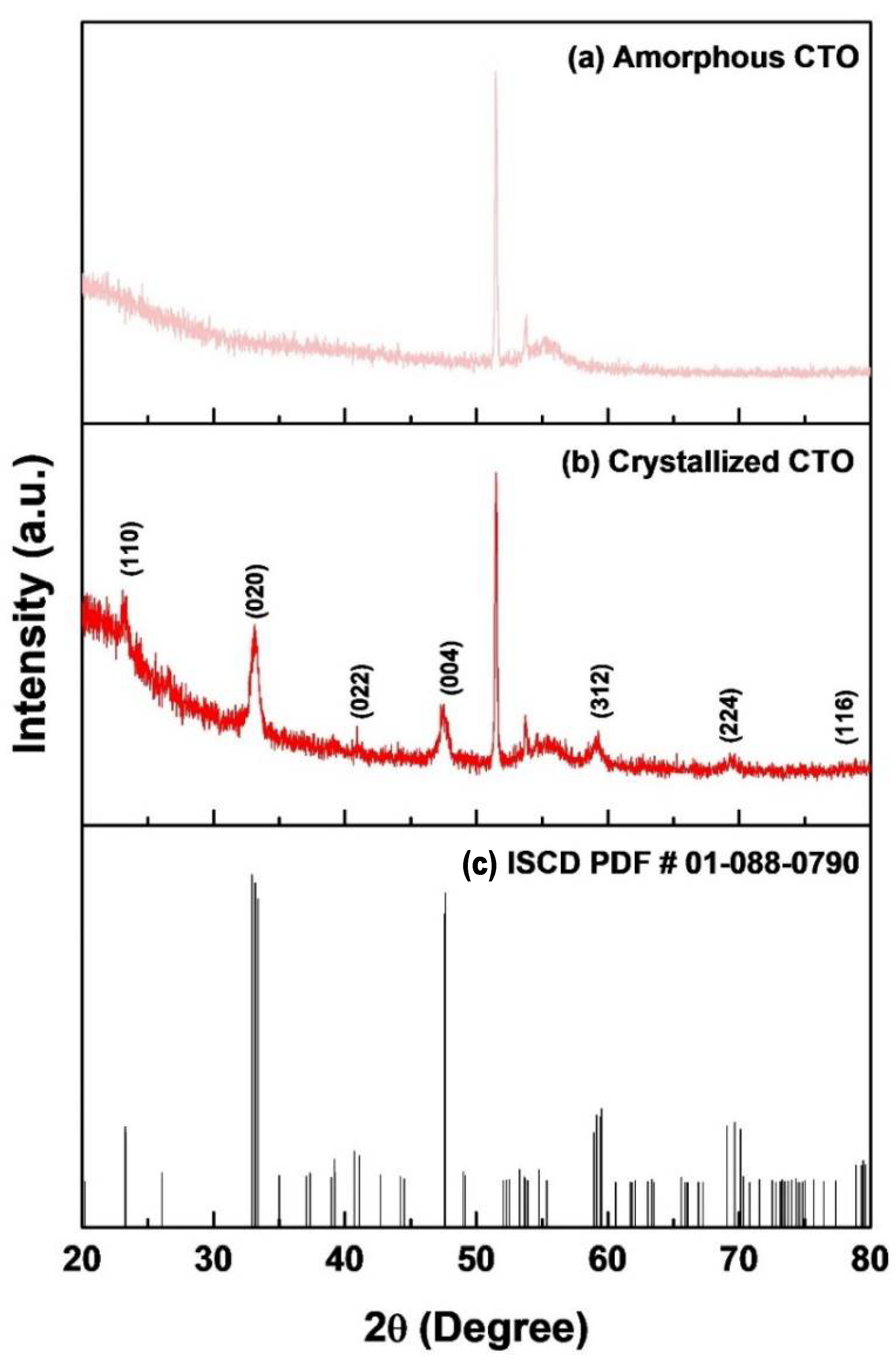 Molecules 26 05446 g003