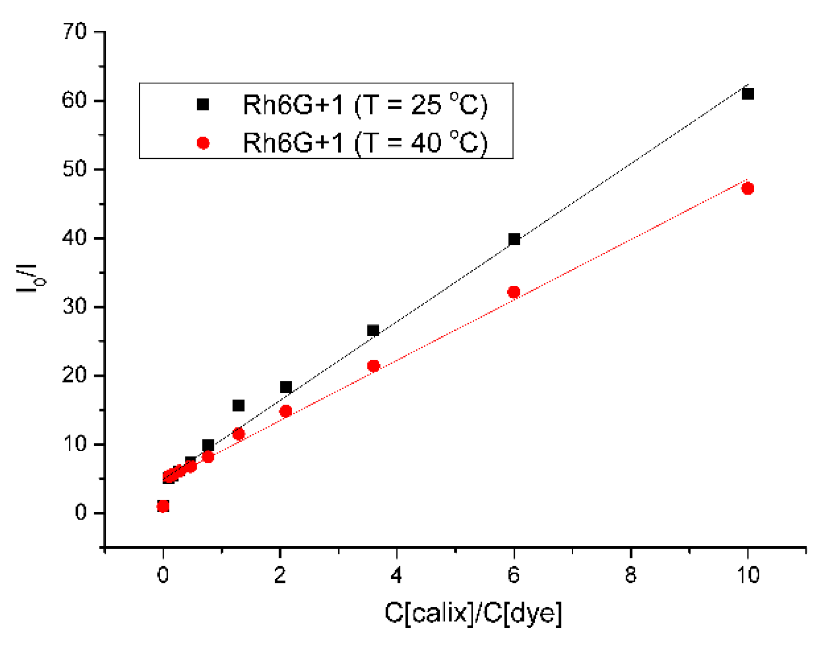 Molecules 26 05451 g003