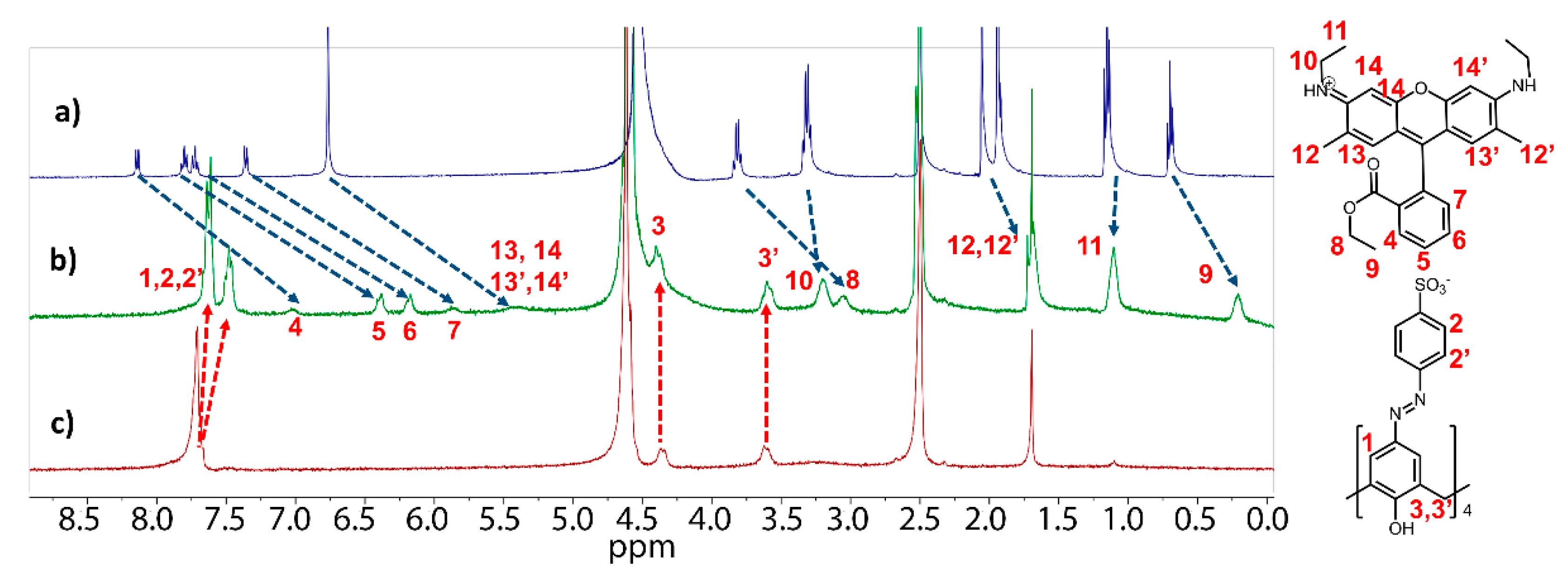 Molecules 26 05451 g004