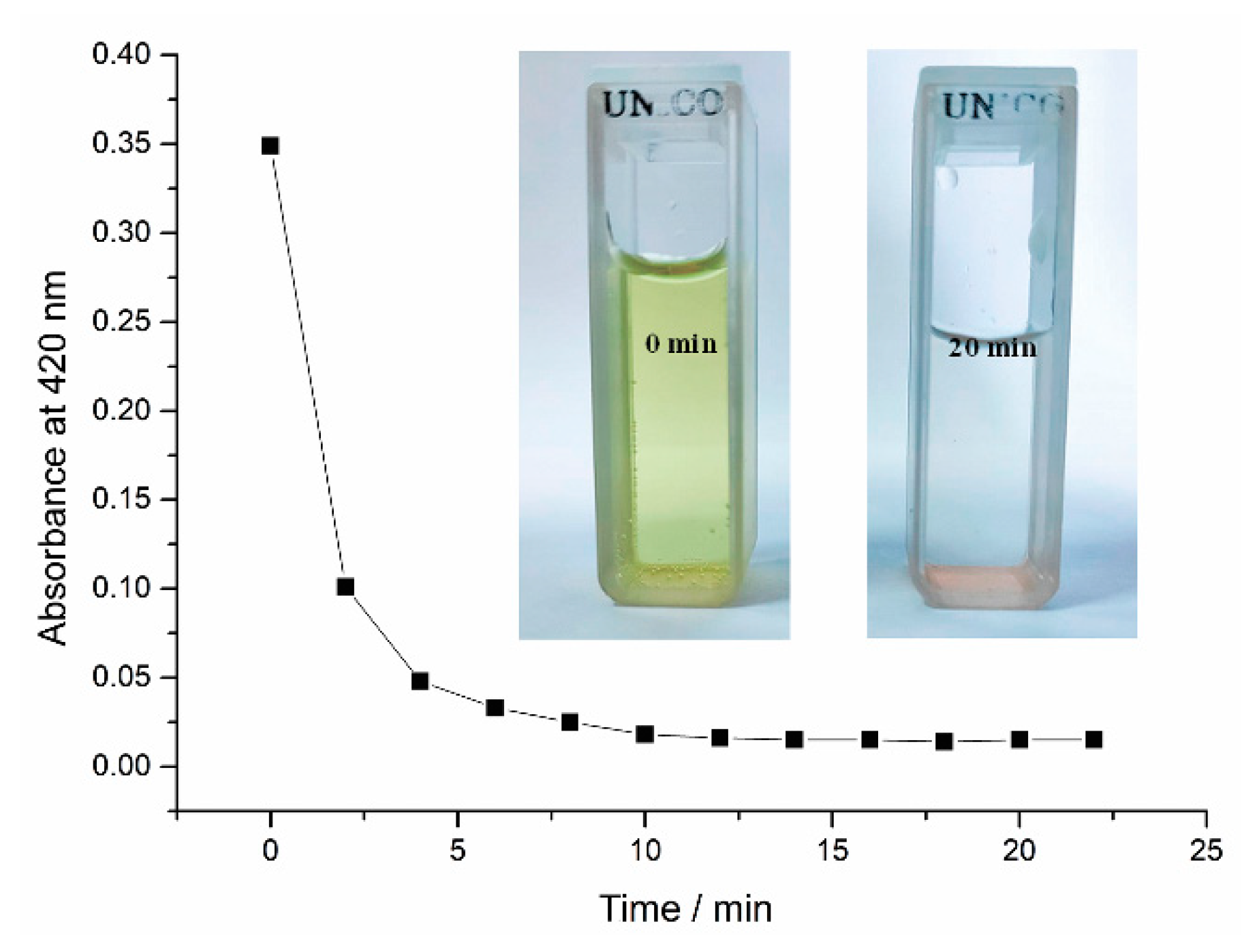 Molecules 26 05451 g006
