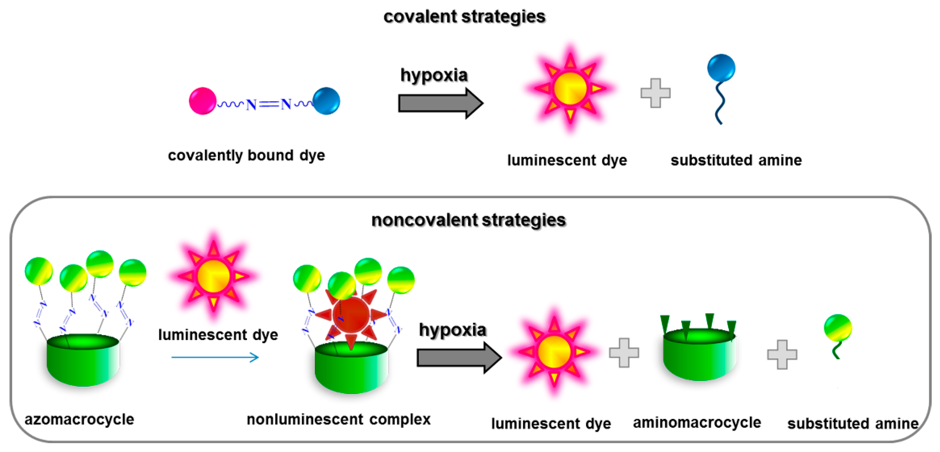 Molecules 26 05451 sch001